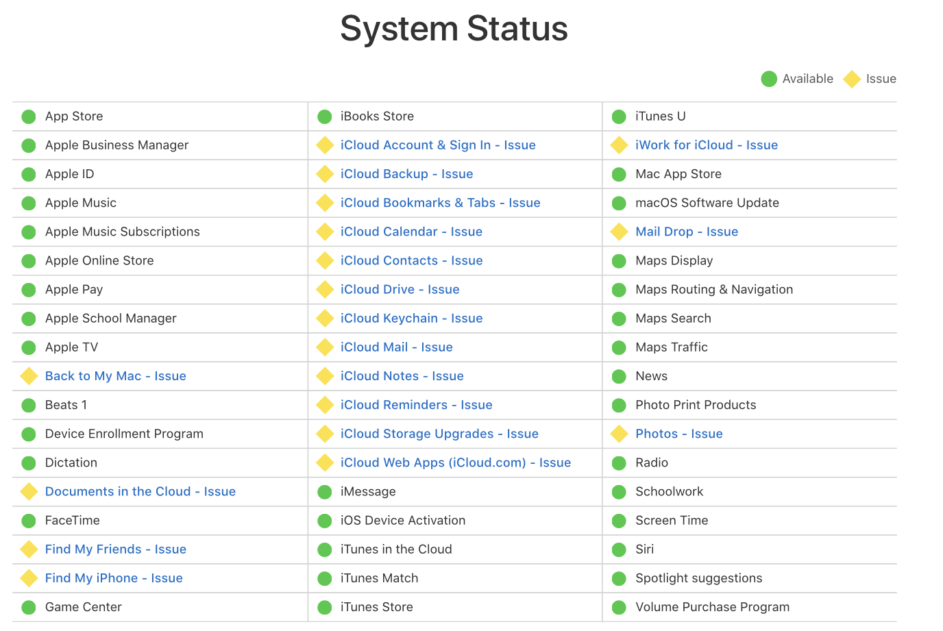 Issue center. Статус ICLOUD. System status Apple. Статус про Apple. Статус серверов Apple.