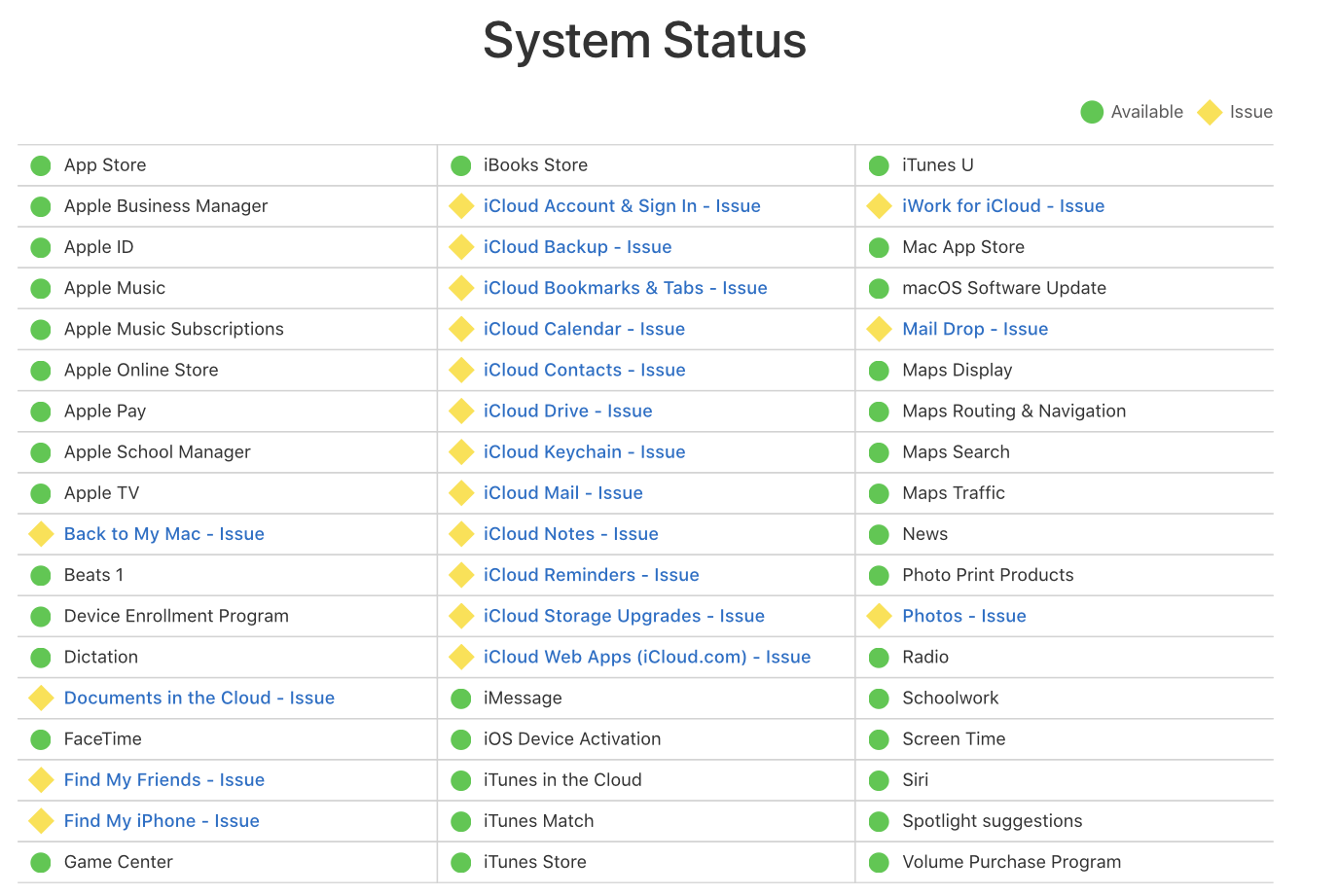 Experience issues. System status. Состояние системы эпл. Program Apple. Message ICLOUD not available.