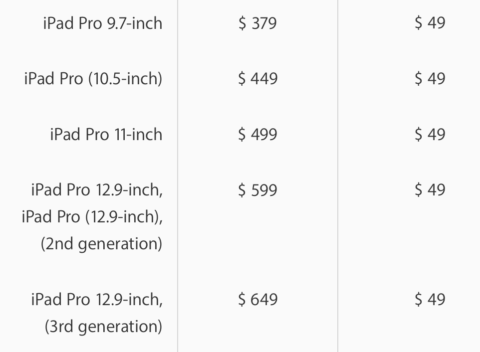 iPad Pro replacement cost