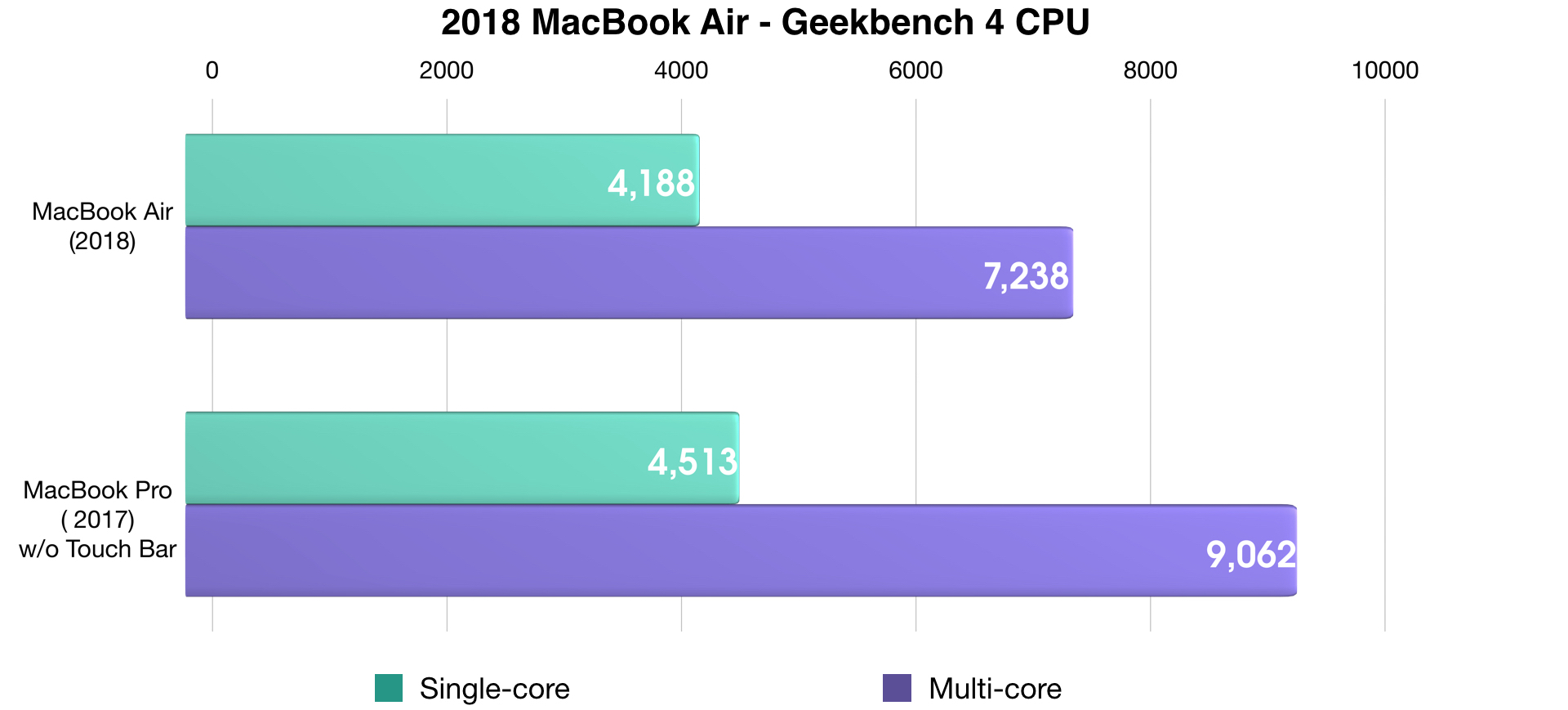 macbook pro 2017 macbook air 2018