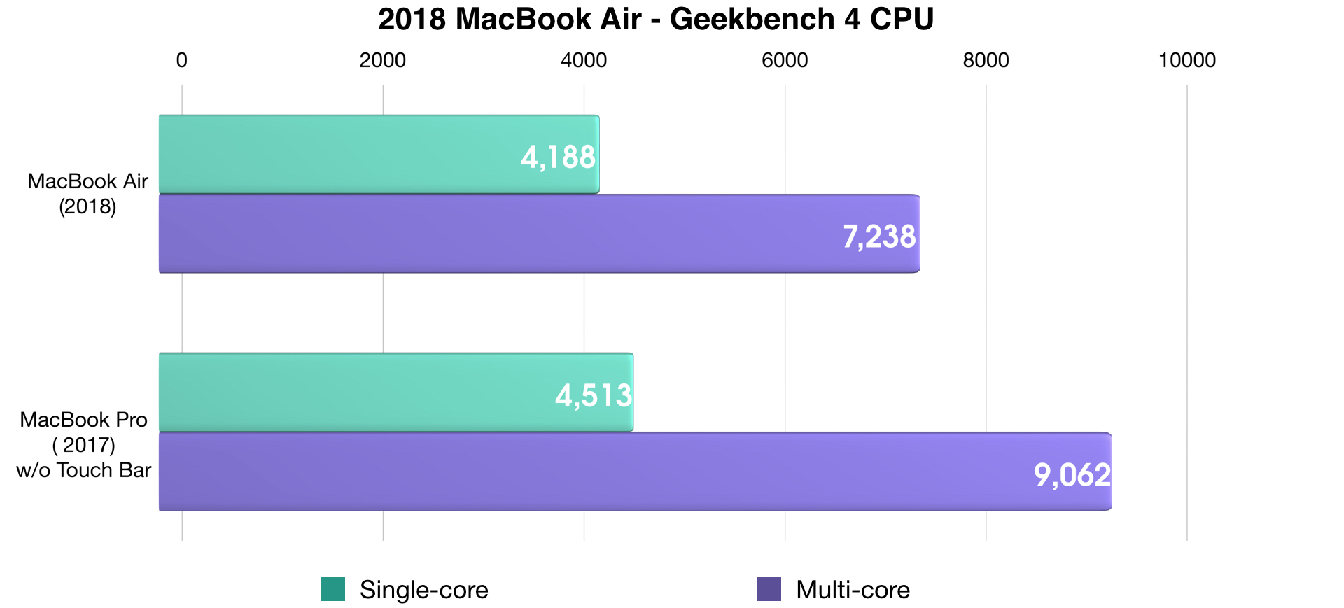 review-2018-macbook-air-with-retina-display-mainstream-mac-video