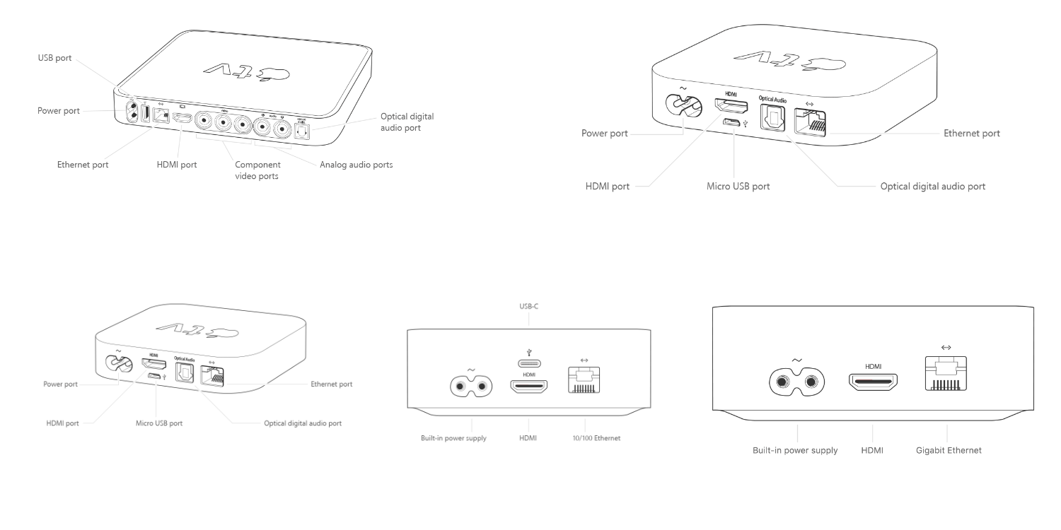 Is the Apple TV better than Amazon Fire Stick and Roku? 9to5Mac