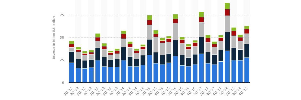 Comment: Is Apple ceasing to report unit sales because the iPhone has peaked?