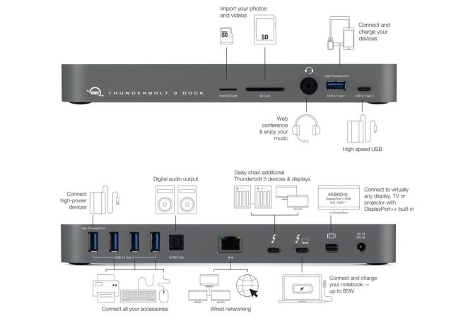 https://9to5mac.com/wp-content/uploads/sites/6/2018/11/tb3-dock-port-callout-picto-v2.jpg?quality=82&strip=all&w=655