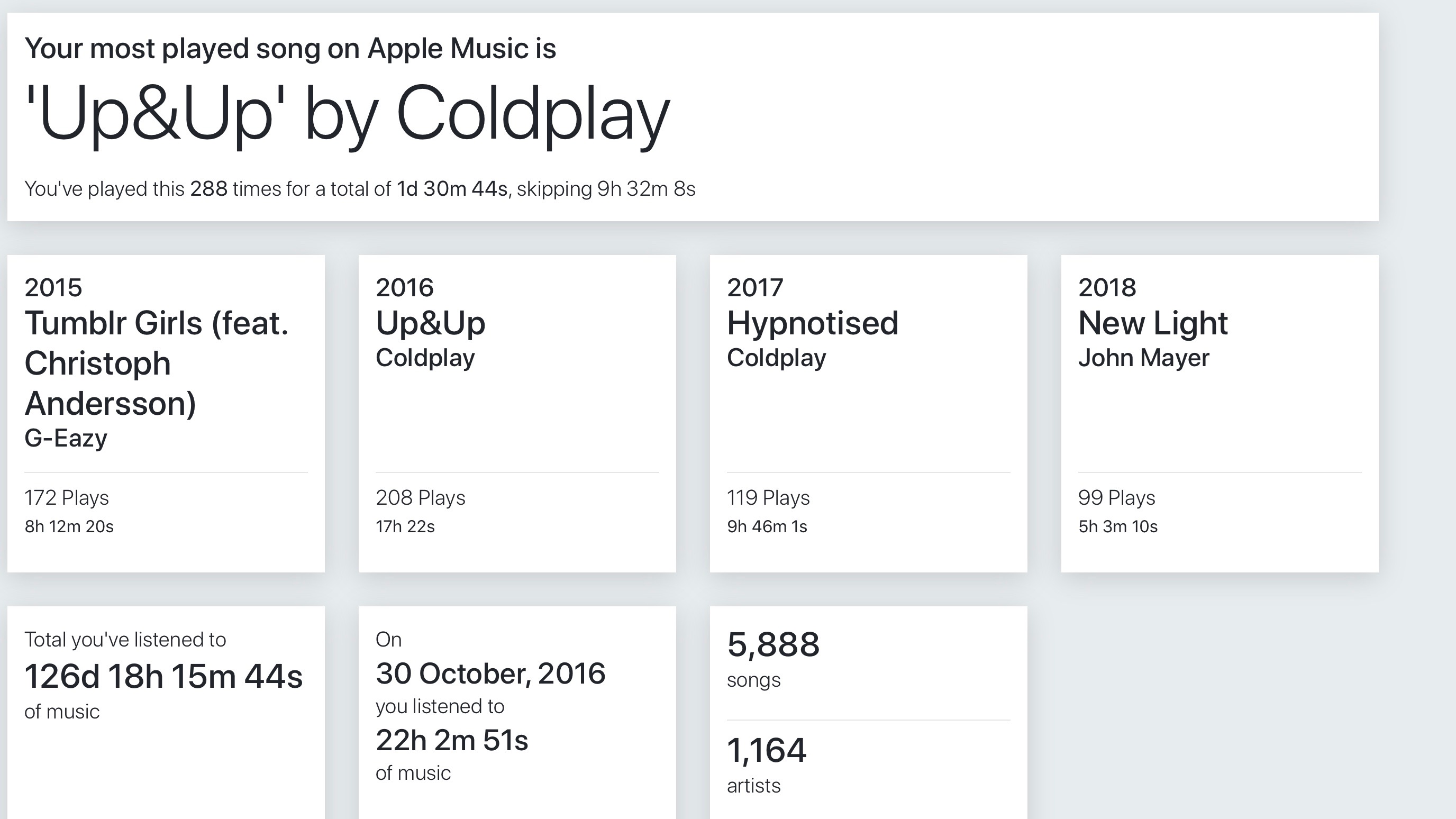 AniPlaylist  WISE on Spotify & Apple Music