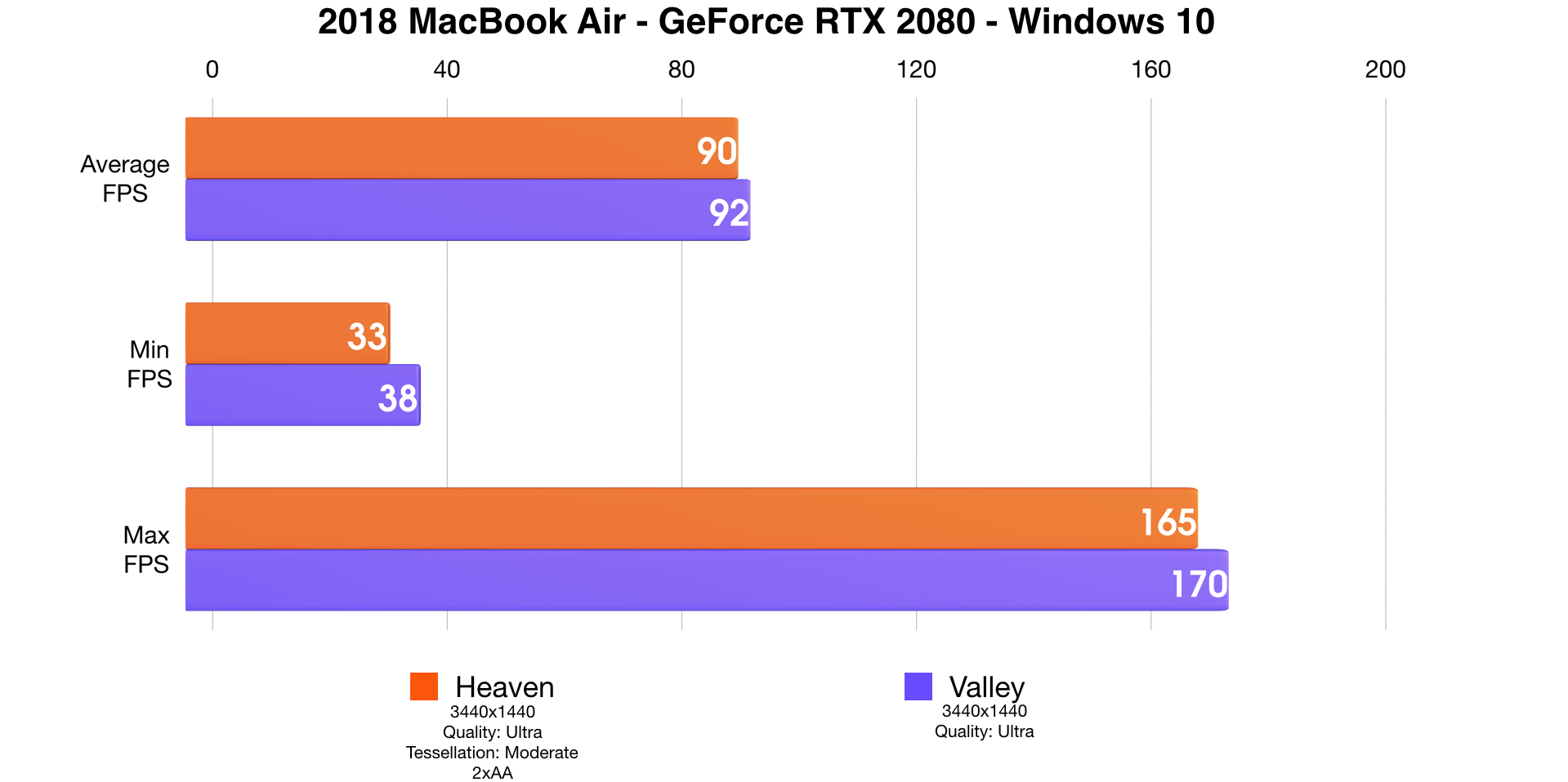 best egpu for macbook air 2018