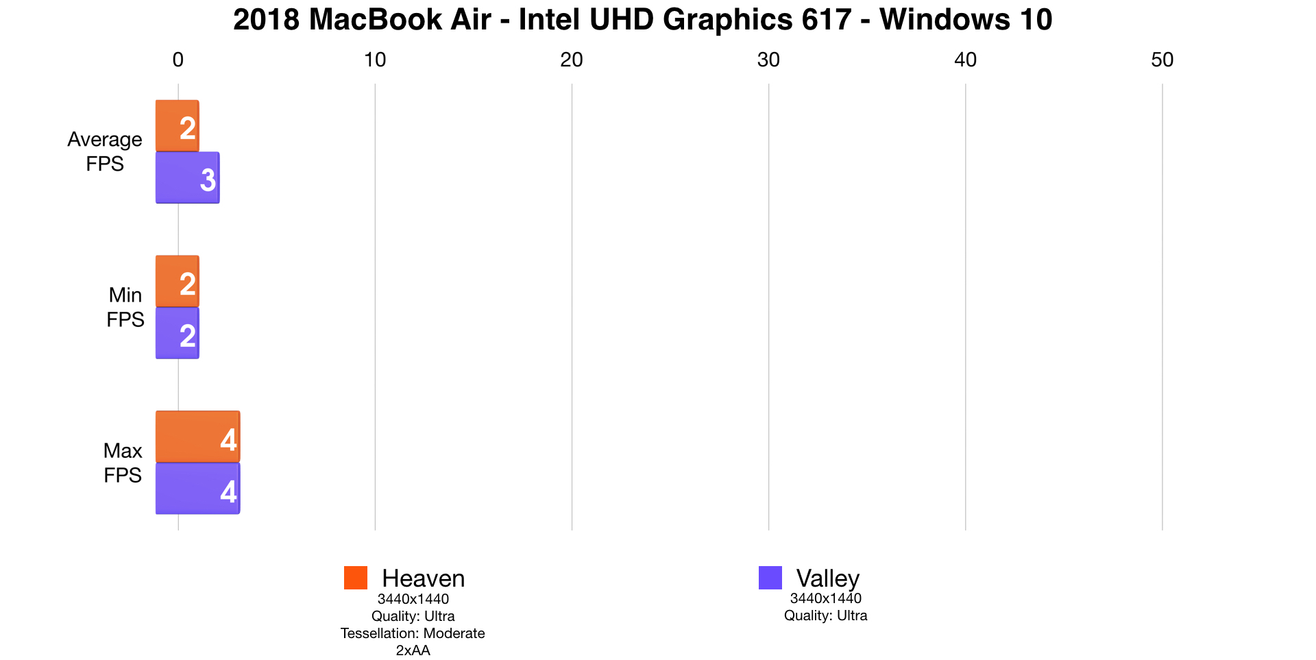 egpu for macbook air