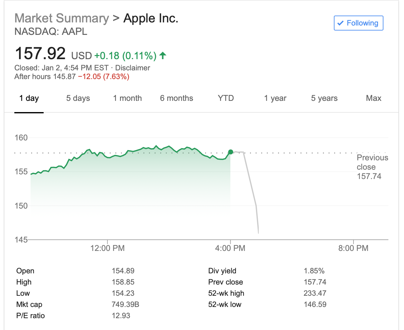 AAPL Earnings Revision: Apple Adjusts Due To China, More - 9to5Mac