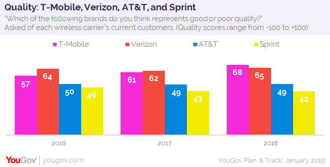 T-Mobile USA recusa oferta de venda de espectros da Verizon