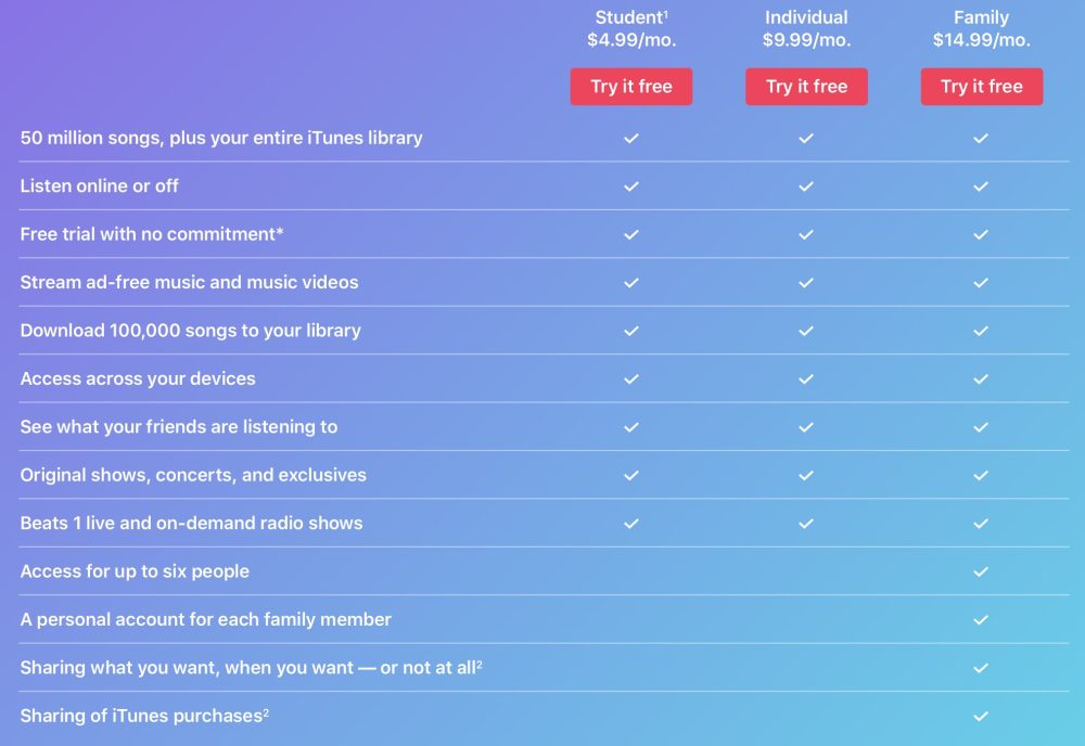 How Much Does Apple Music Cost 9to5Mac