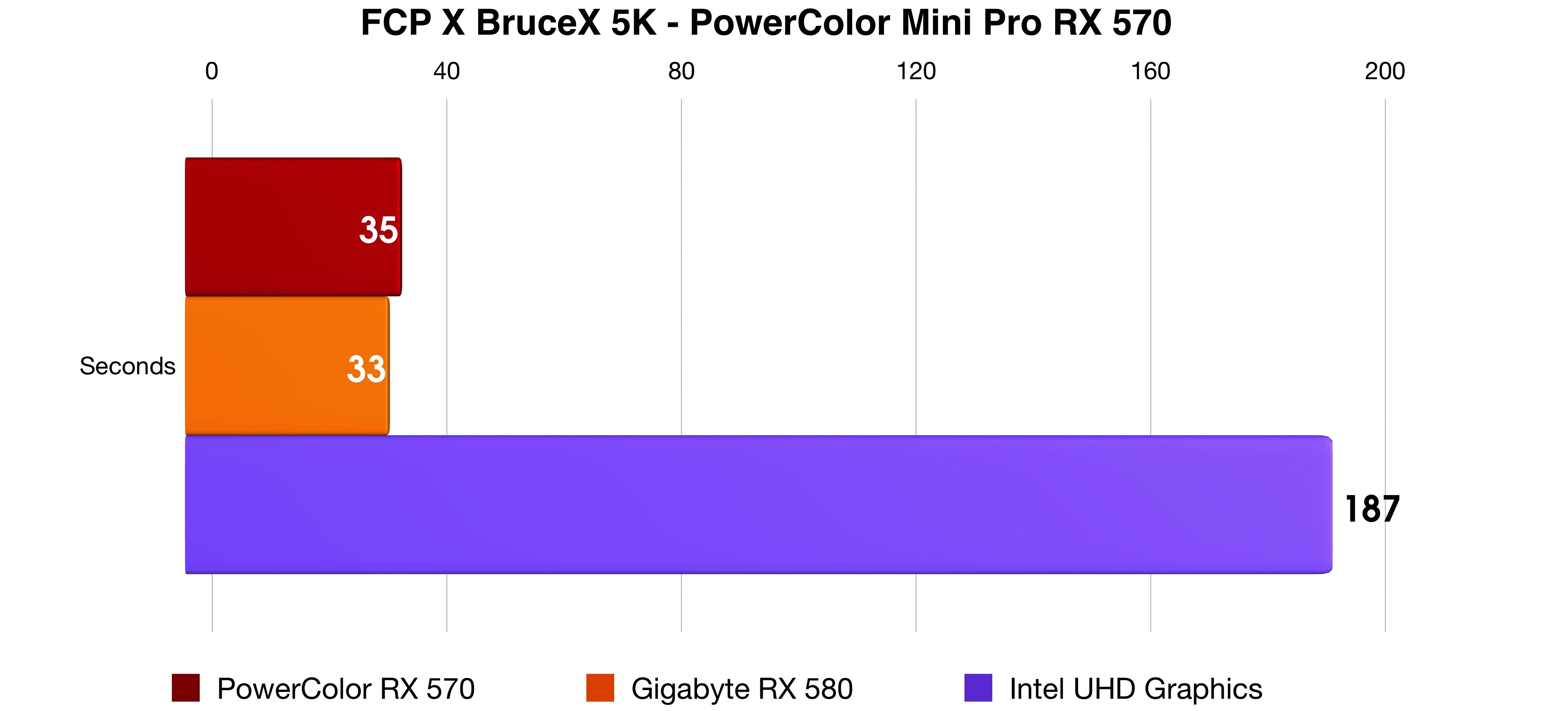 Examen du BruceX PowerColor Mini Pro