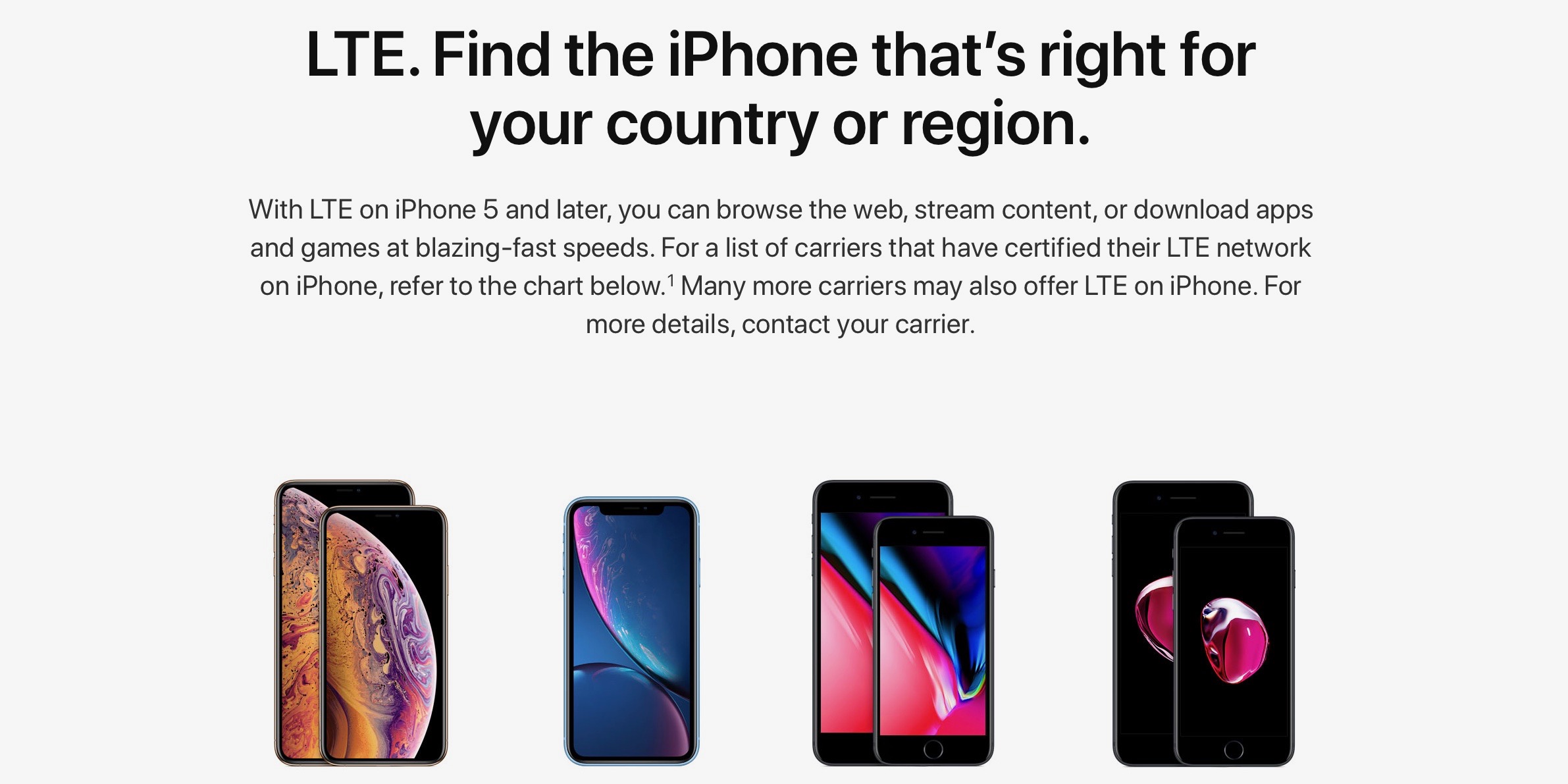 How To Check What Carriers And Countries Work With Your Iphone 9to5mac