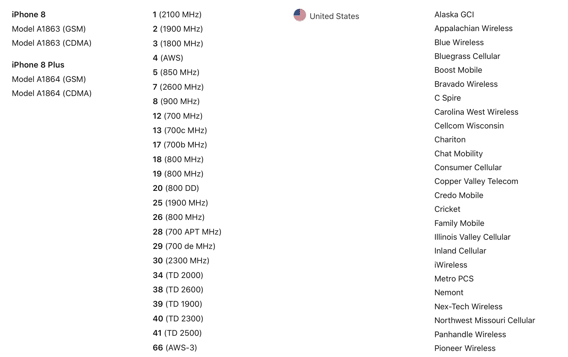 iphone model number check country