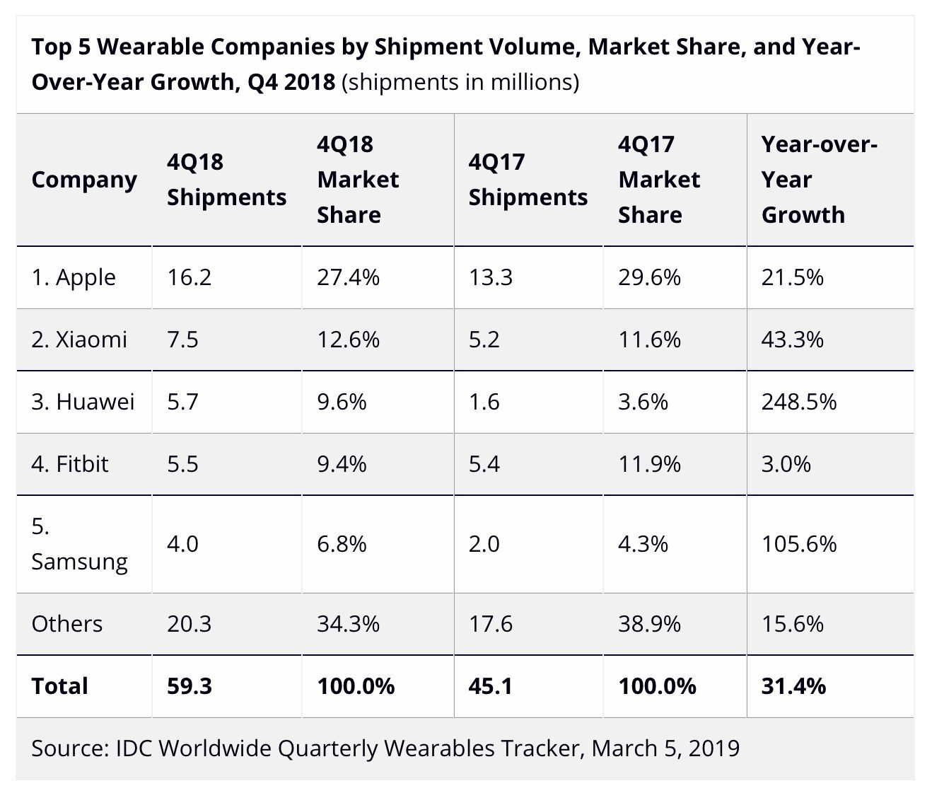 apple watch sales 2018