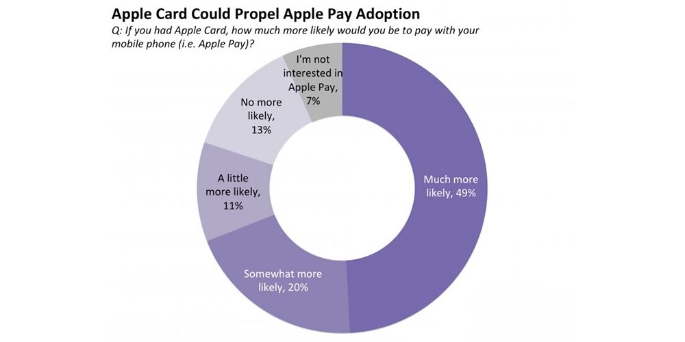 physical-apple-card-ironically-set-to-boost-apple-pay-usage-9to5mac