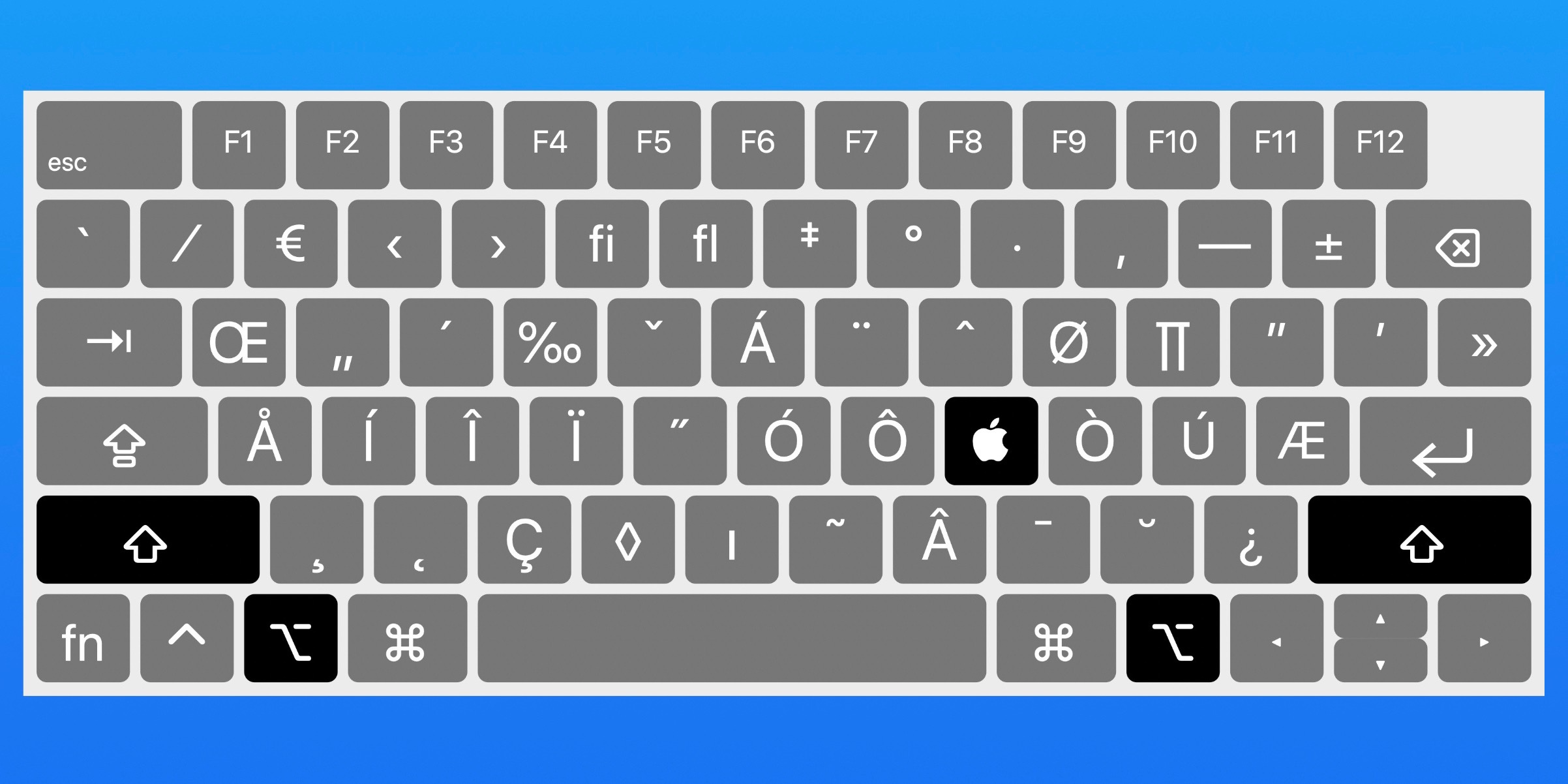 macbook emoji keyboard shortcut