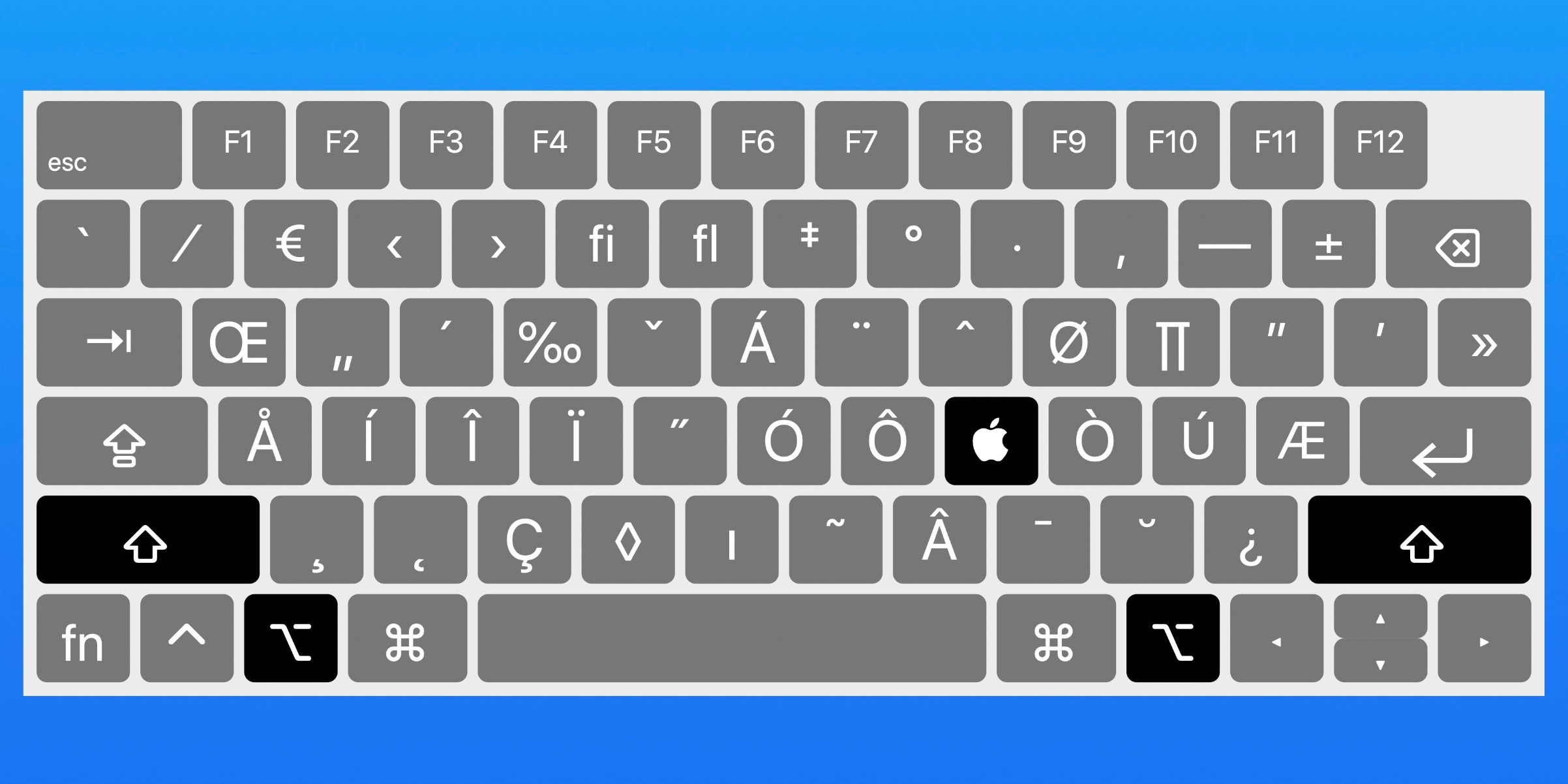 shortcut keys for mac bullet