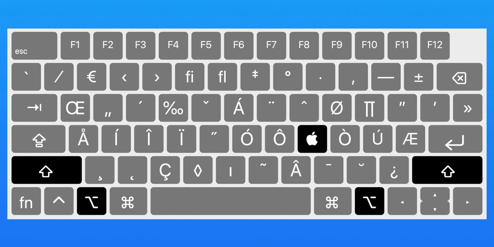 How to type the Apple logo on Mac, iPhone, and iPad - 6to6Mac