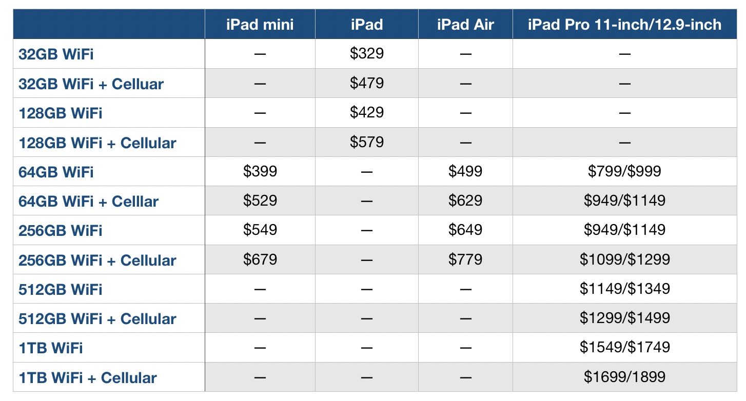 Ipad Price Comparison Chart