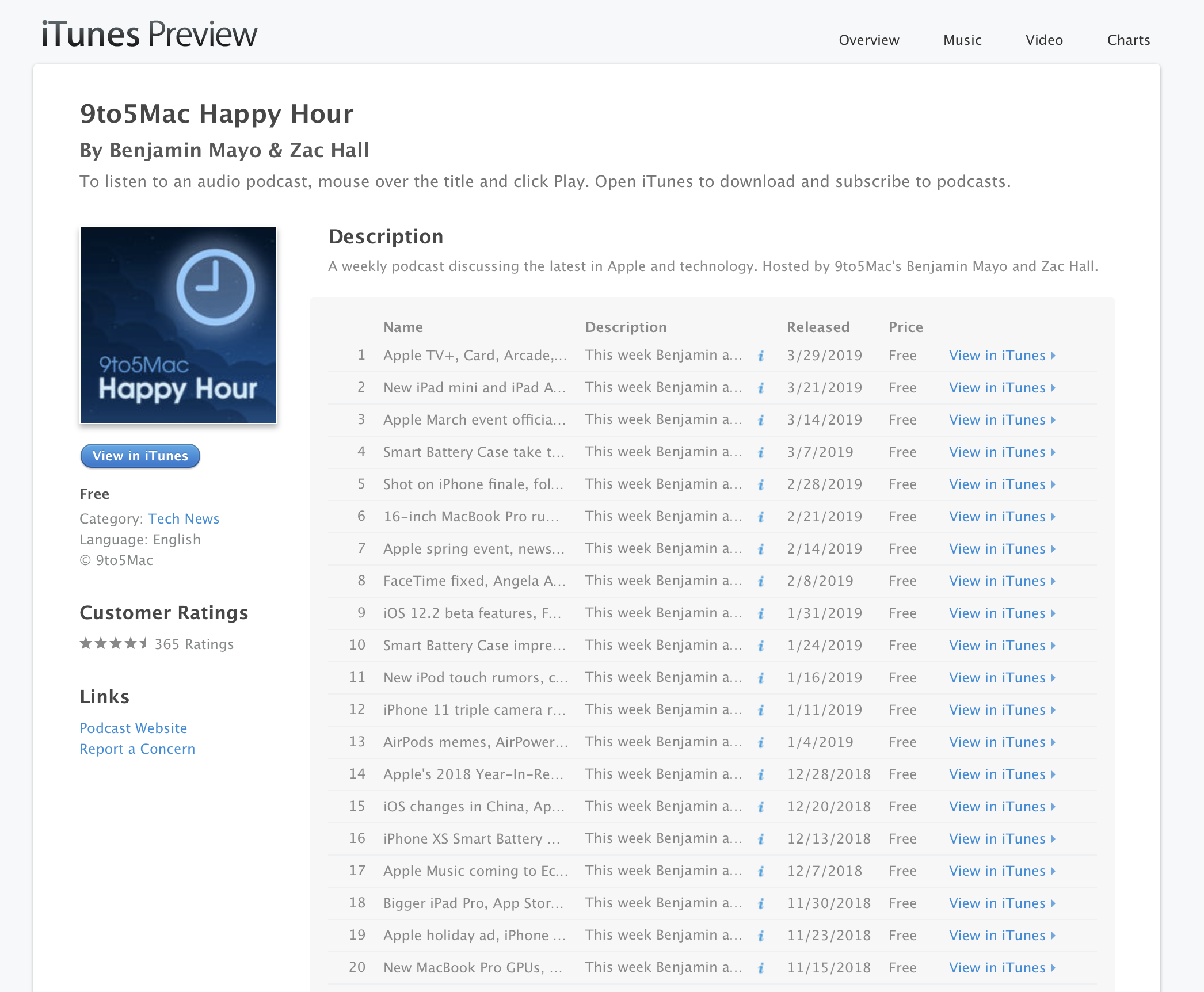 Apple Podcasts interface. Компания тюн эпл. Apple Podcasts website. Тюн эпл СПБ.