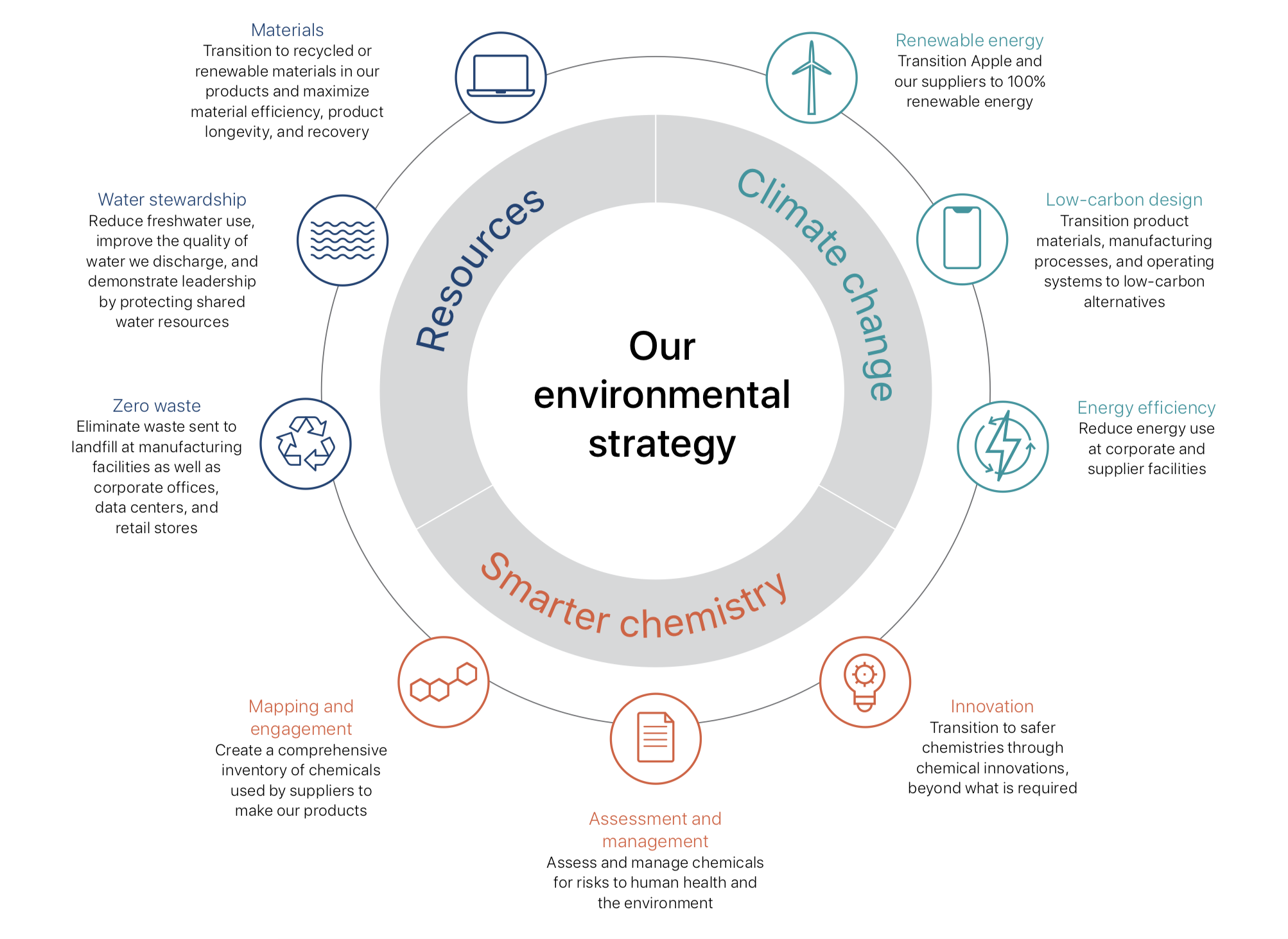 environmental factors apple case study