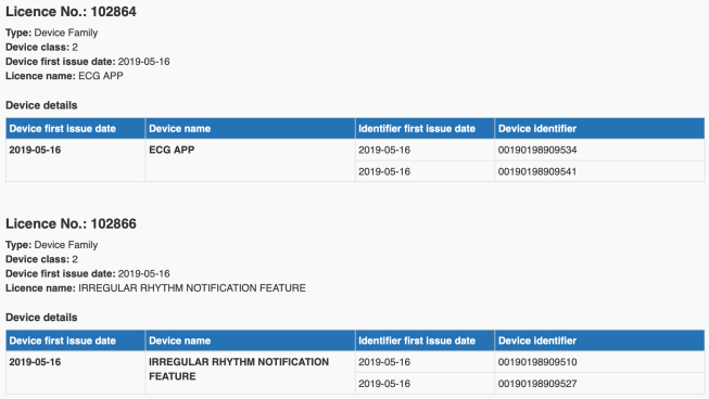 Watch ecg hot sale release date