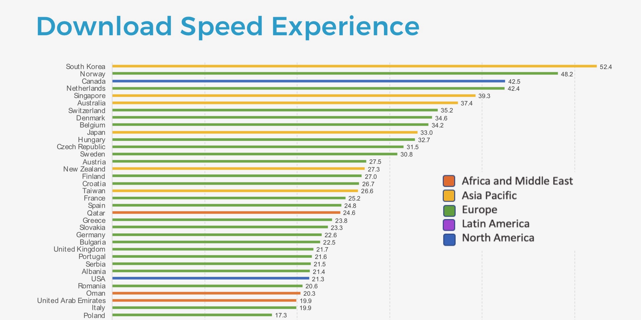 average speed to run a mile