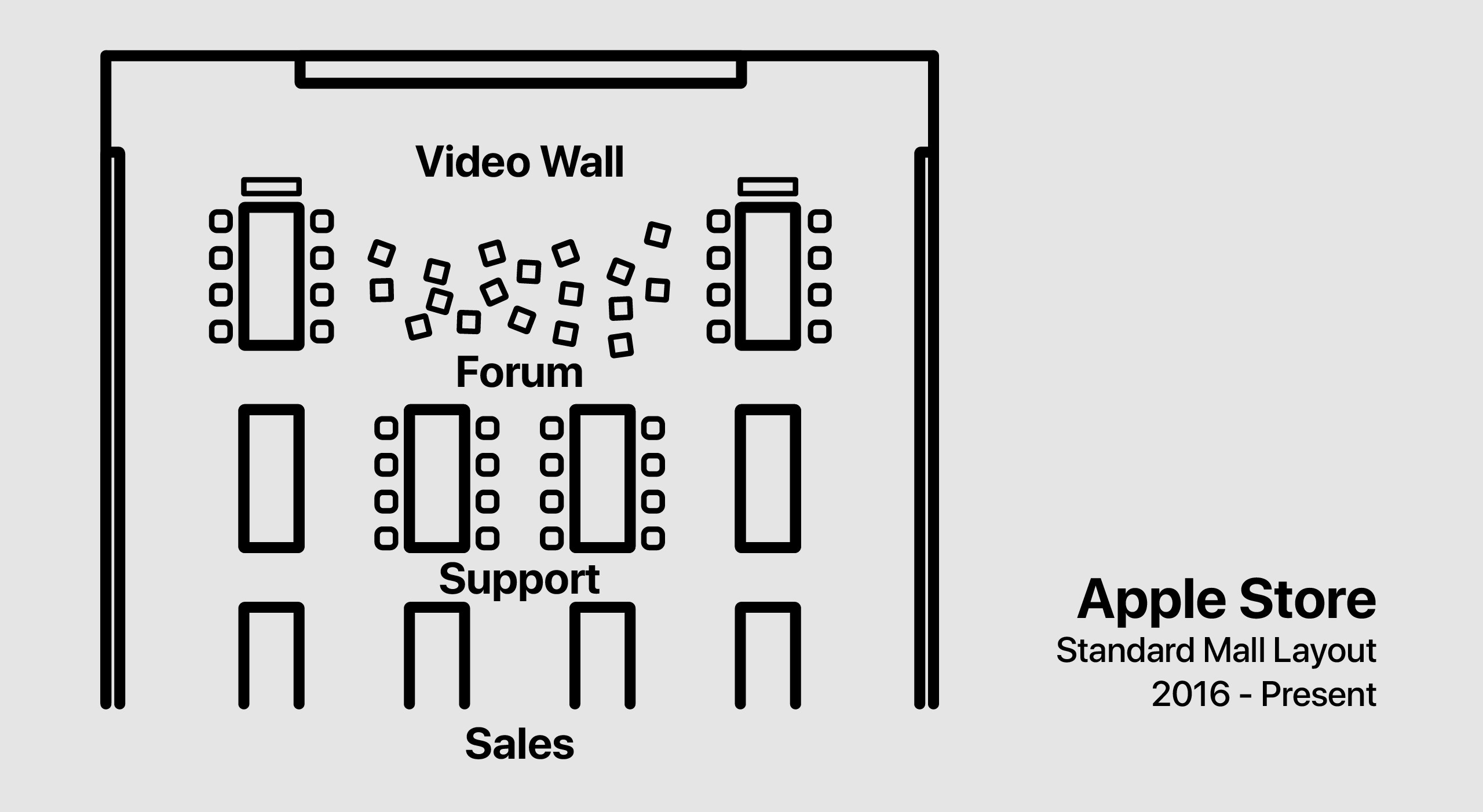 Standard Apple Store Mall Layout Today at Apple Year in Review