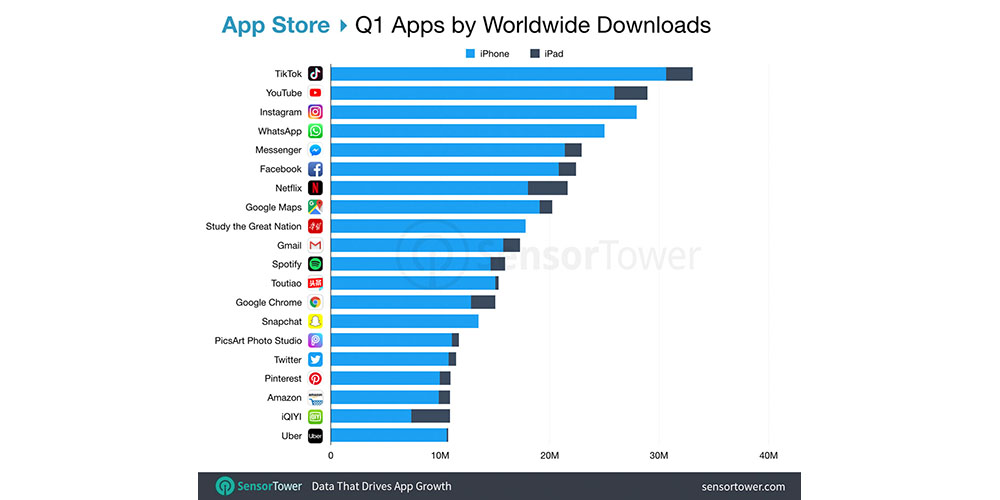 iPad apps dominated by video