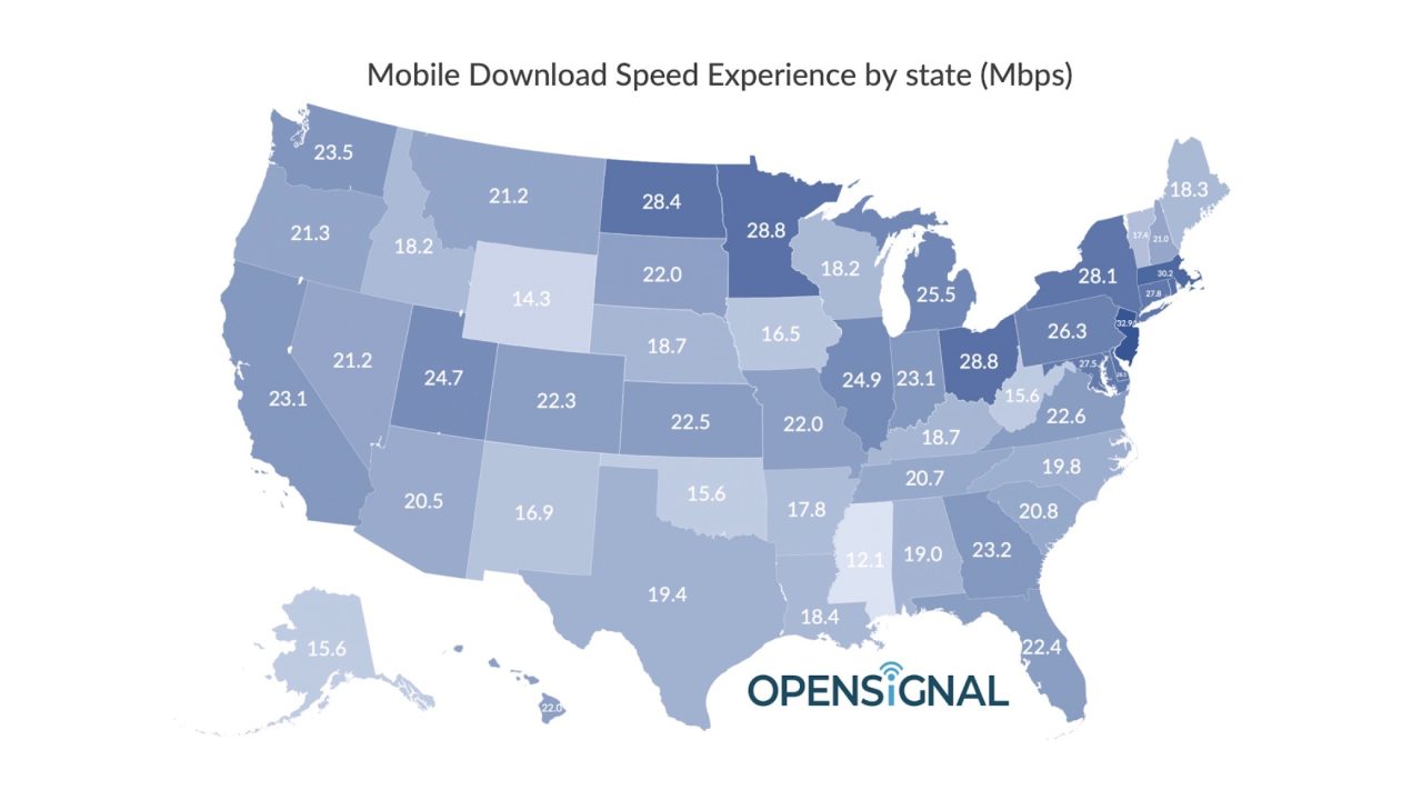 US top cities and states mobile network speeds