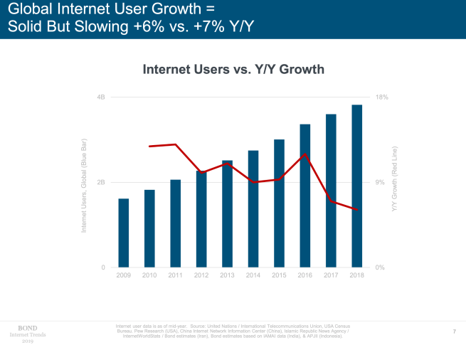 Mark Meeker Internet Trends 2019 Internet User Growth