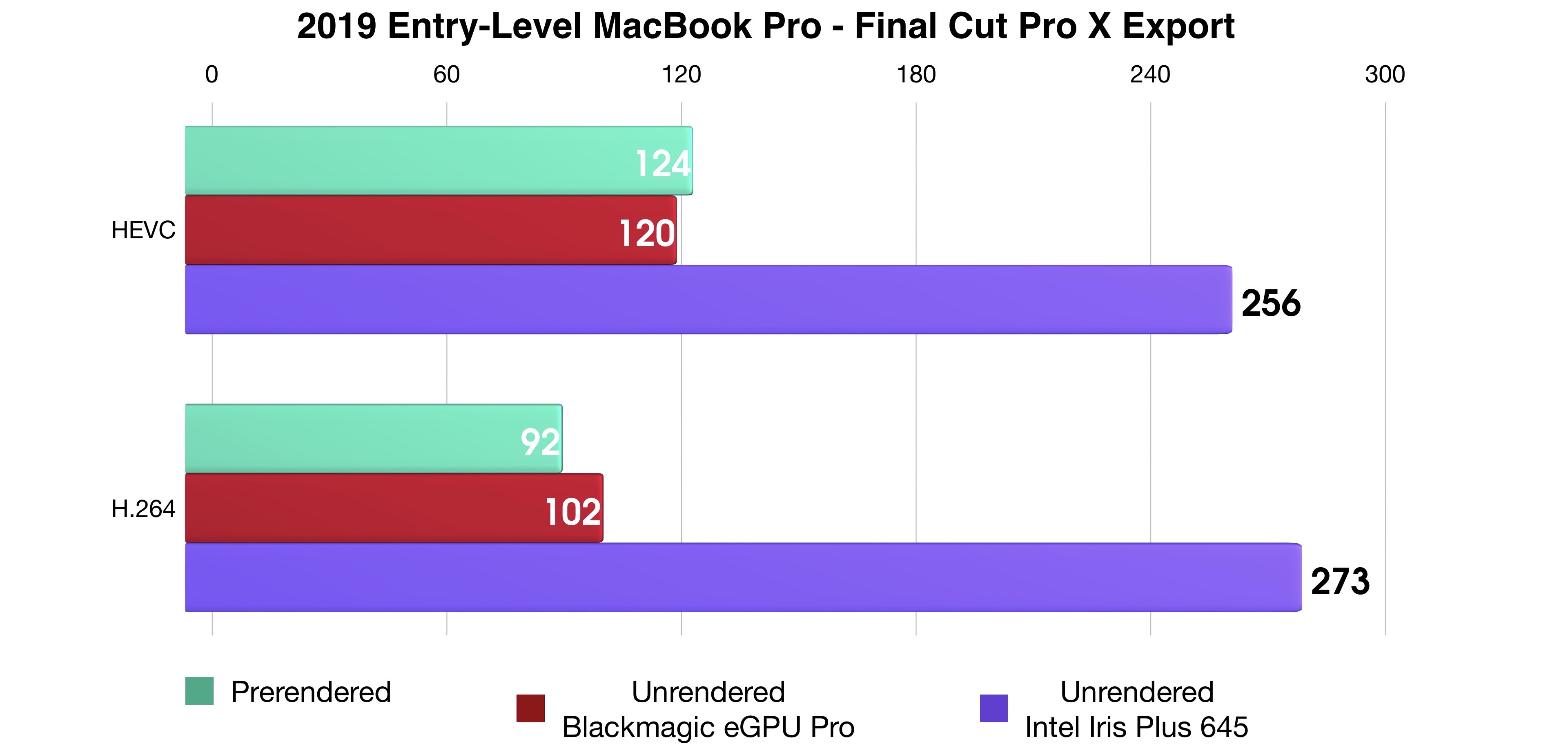 macbook pro final cut pro