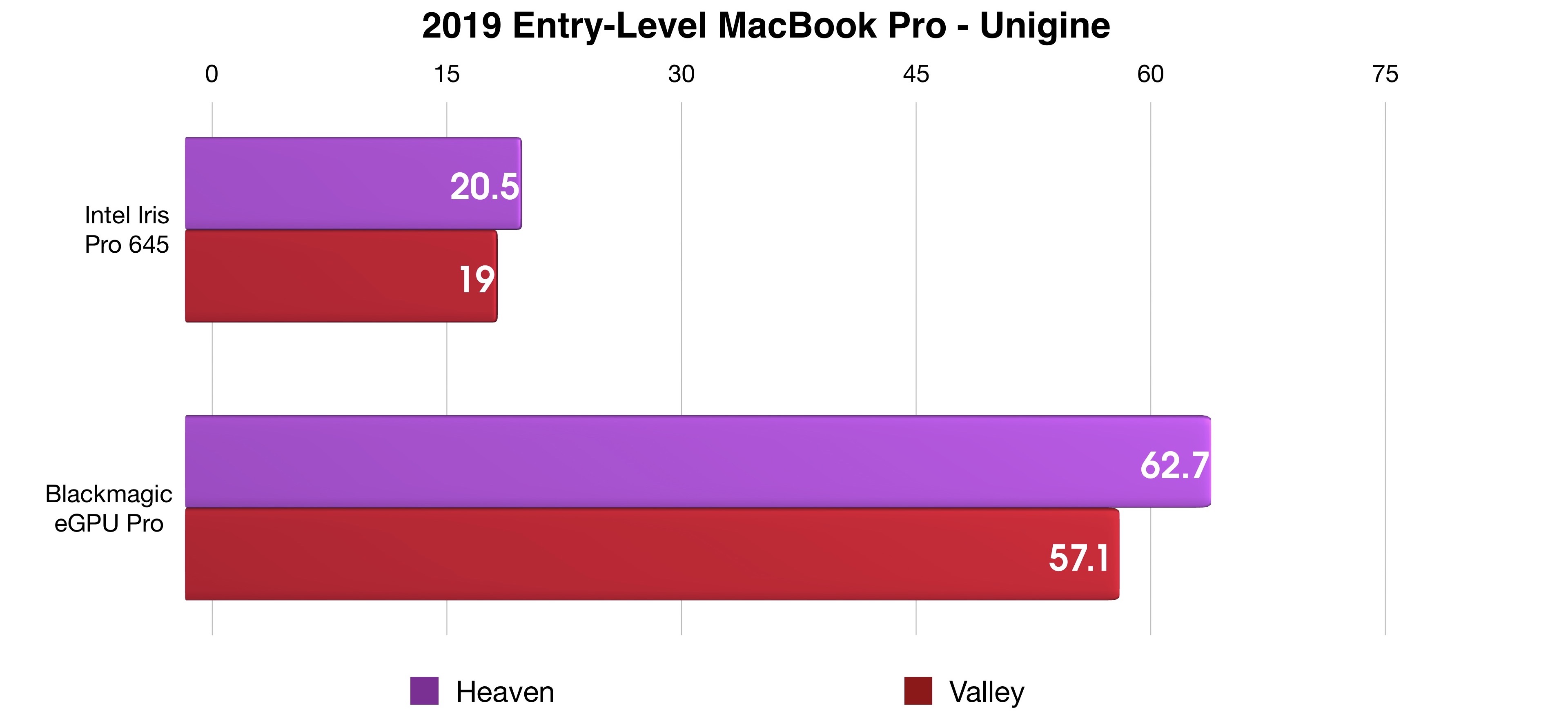 2019 MacBook Pro Unigine Benchmark