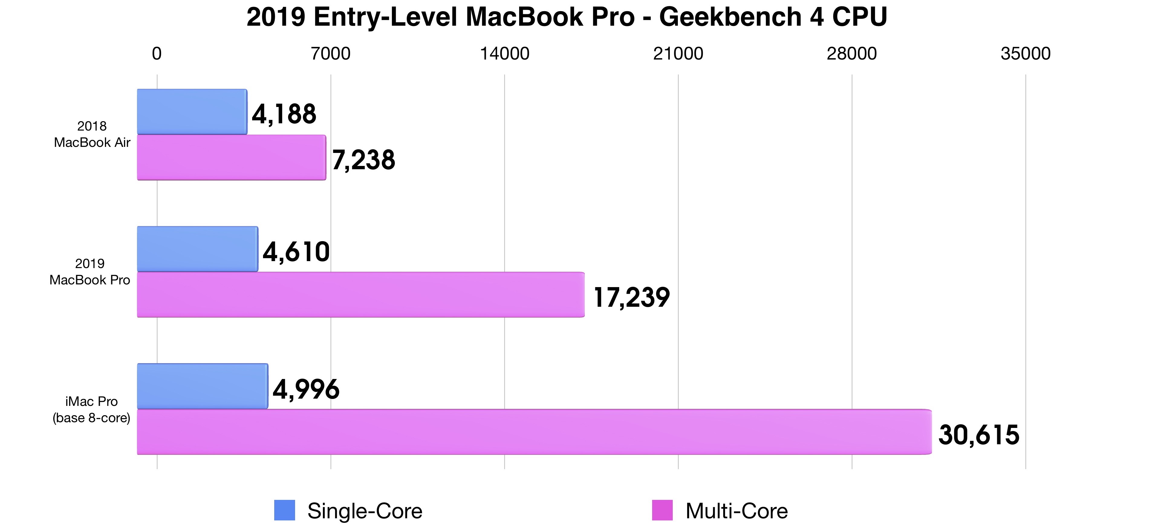 macbook pro geekbench score