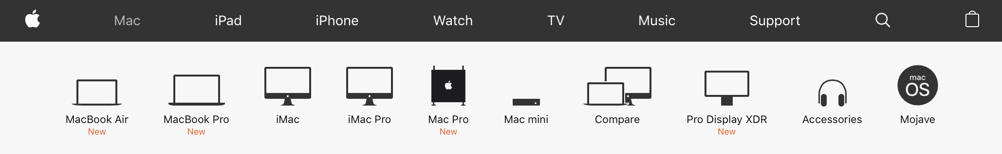 Apple's Mac lineup