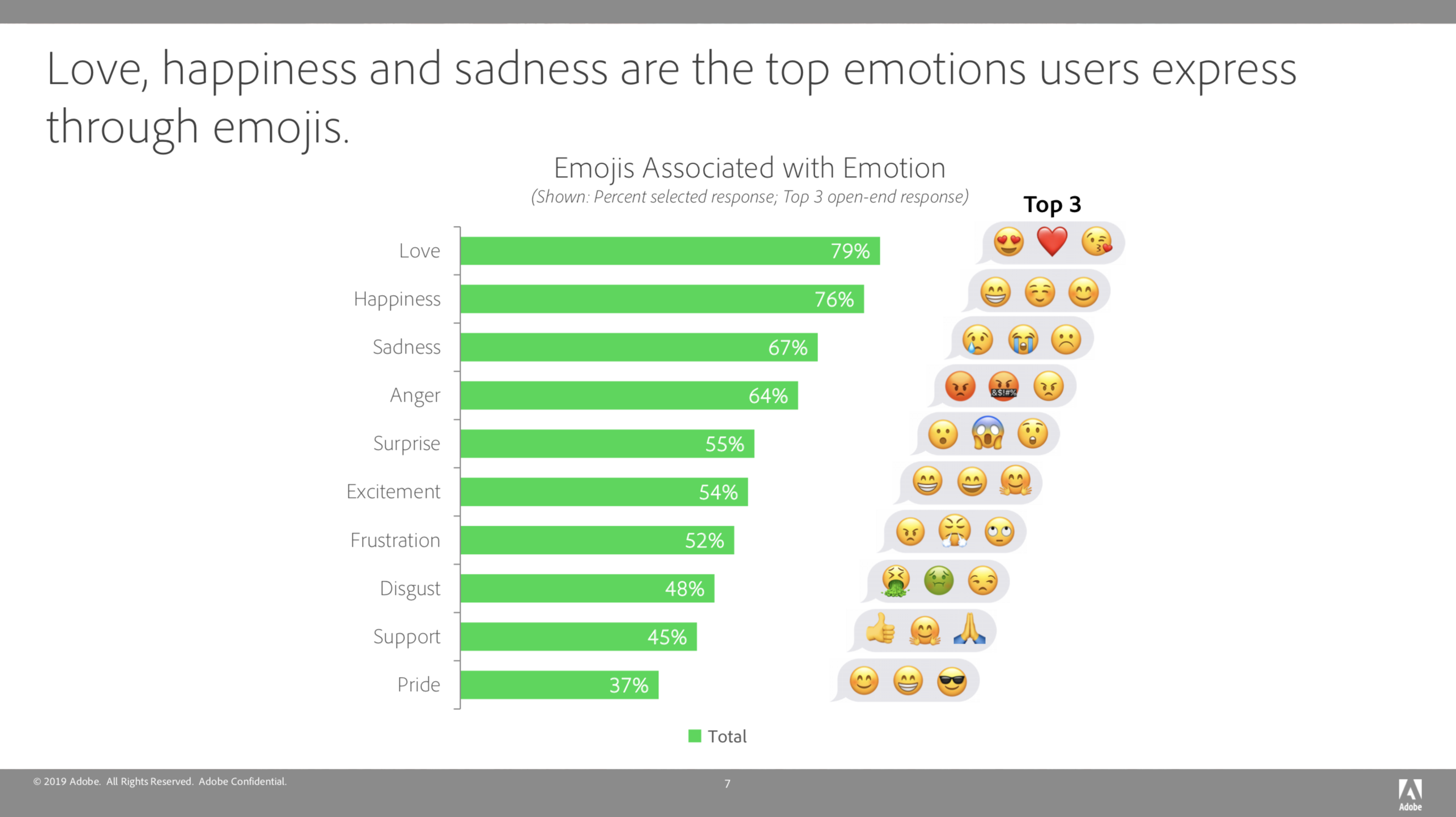 Study reveals the most popular emoji on ‘World Emoji Day’ - 9to5Mac