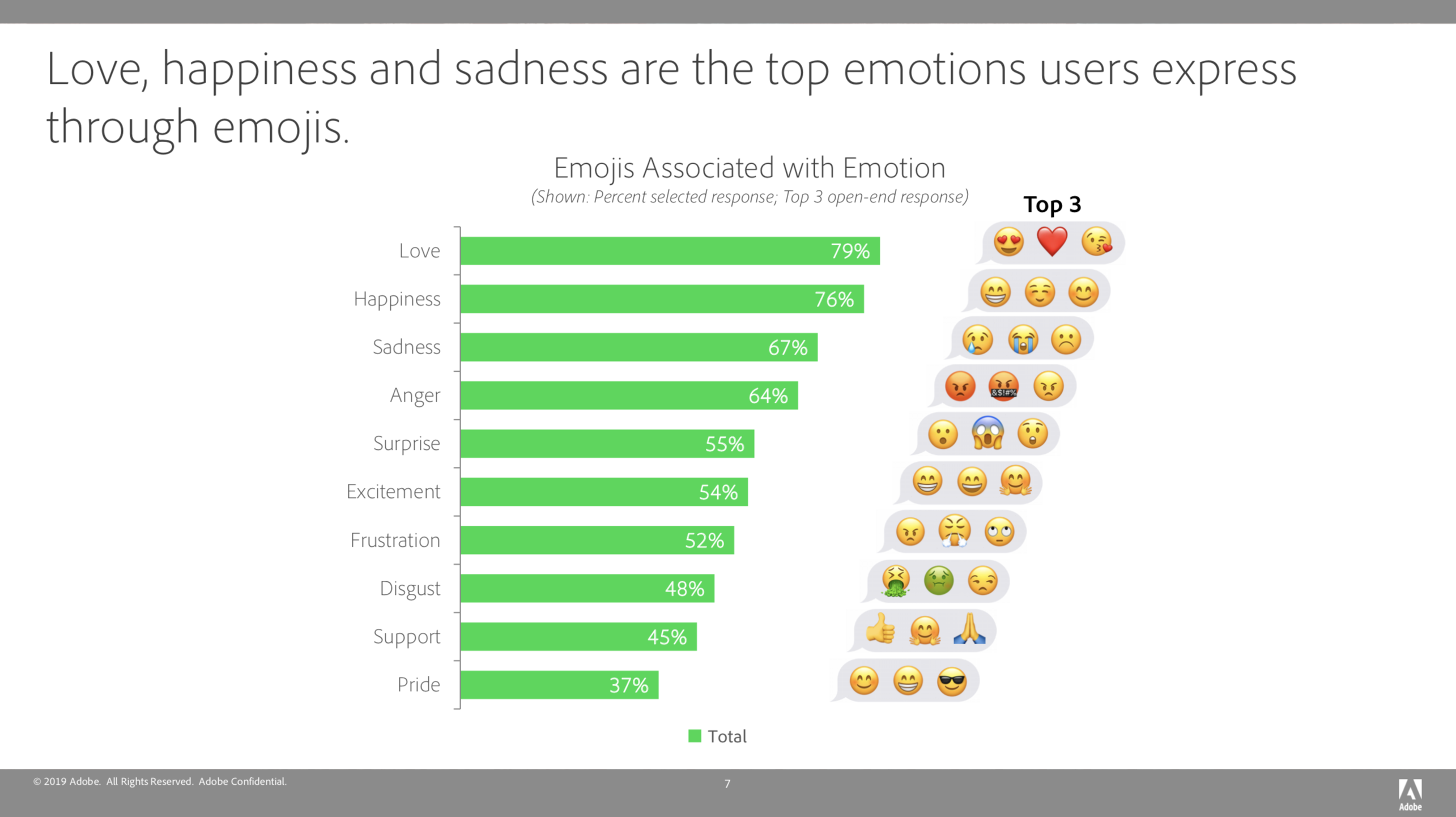 Study reveals the most popular emoji on ‘World Emoji Day’ 9to5Mac