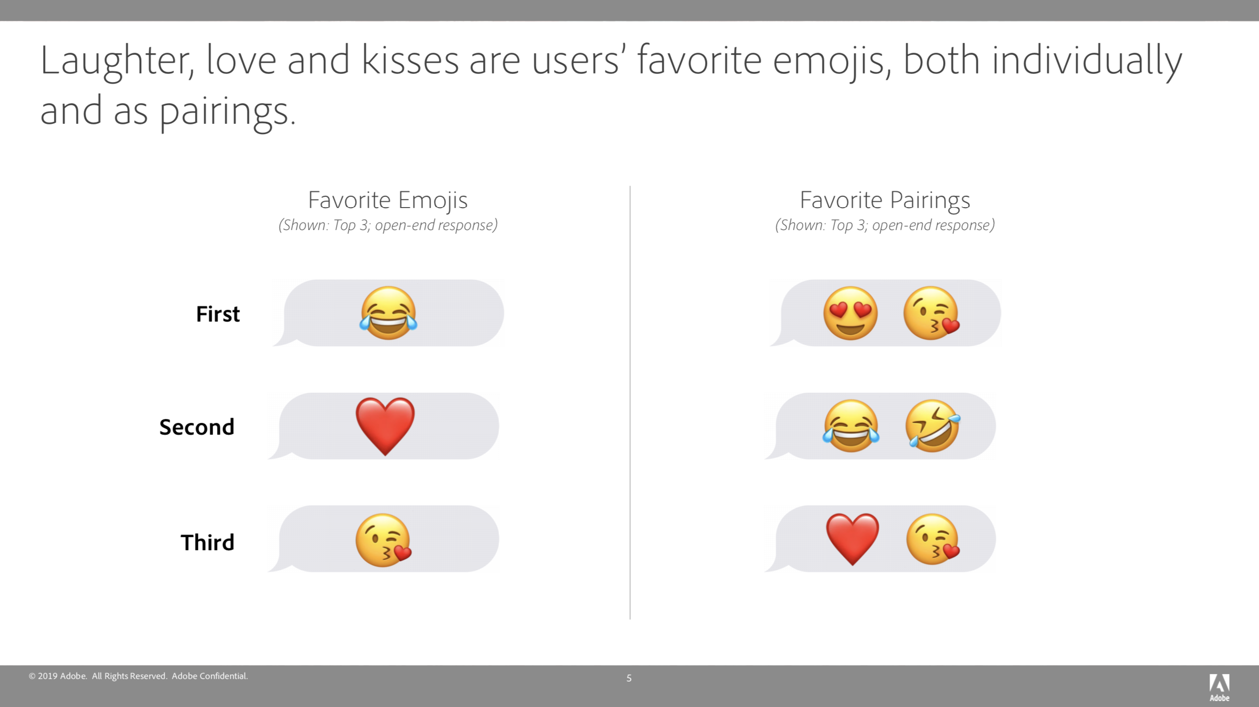 most popular favorite emoji