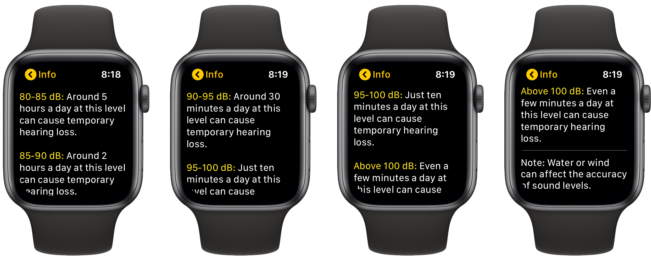 What Are Noise Alerts On Apple Watch In Watchos 6 9to5mac 1211