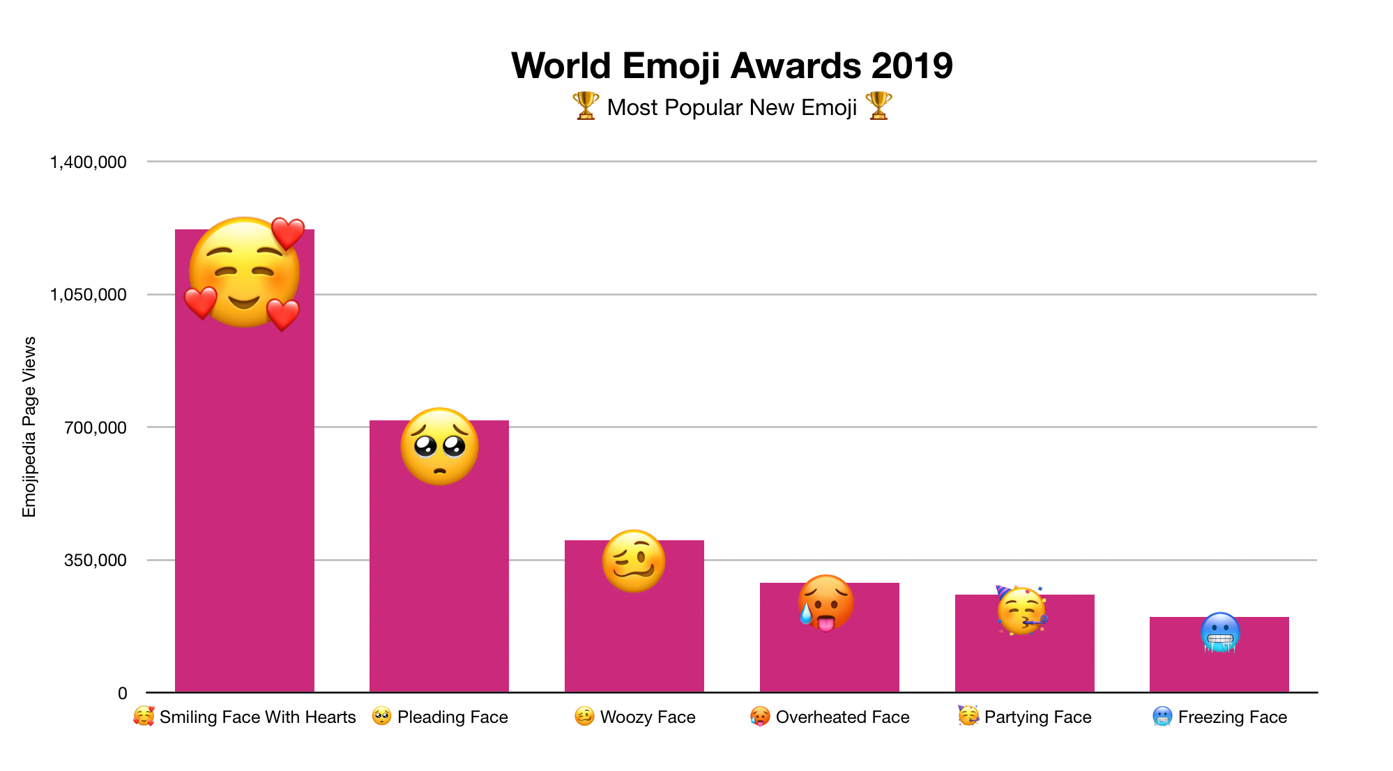 Roundup World Emoji Awards Illustrated History Of Emoji More 9to5mac 