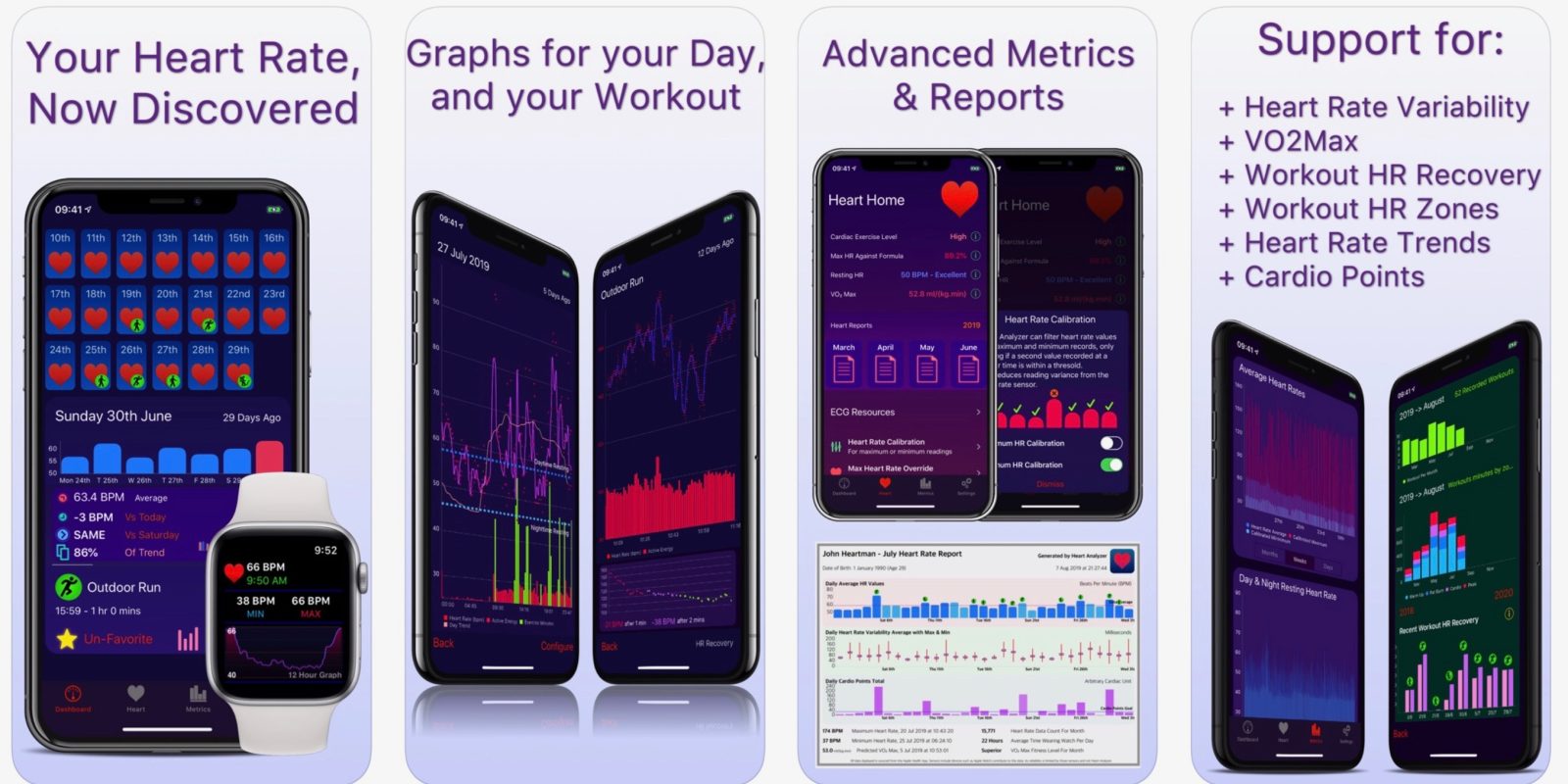 Heart Analyzer For Iphone Adds Pdf Exports Support For New