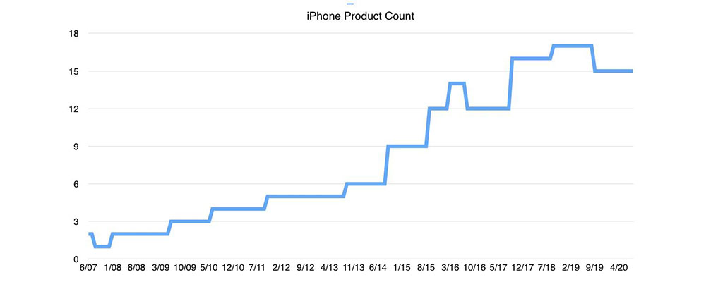 Risen for ipod instal