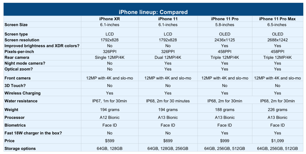 iPhone 11 vs iPhone 11 pro