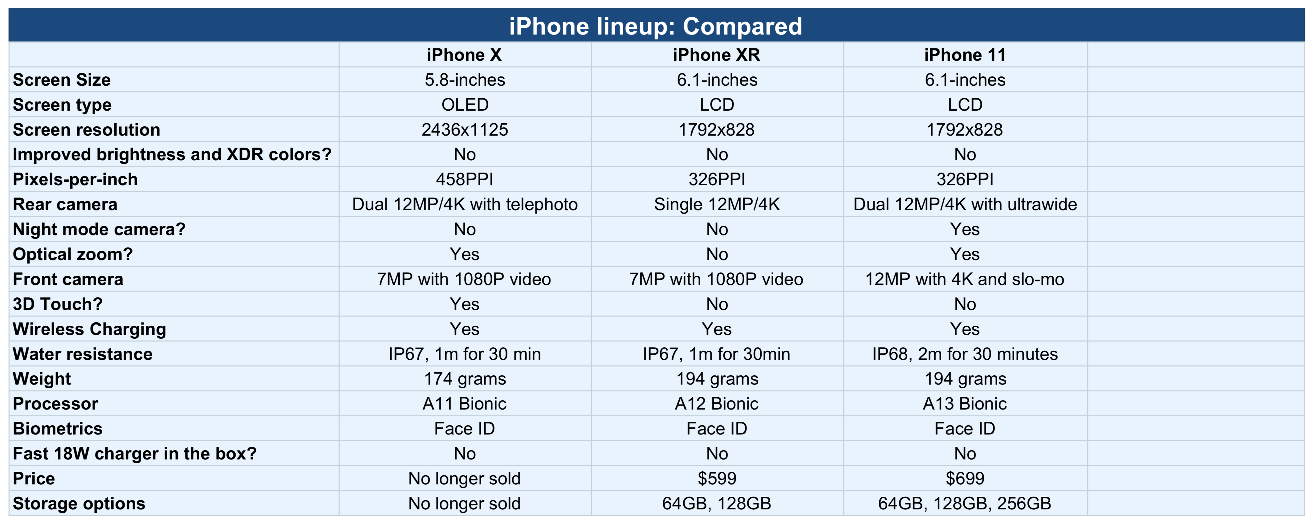 iPhone X vs iPhone 11 comparison: Should you upgrade? - 9to5Mac
