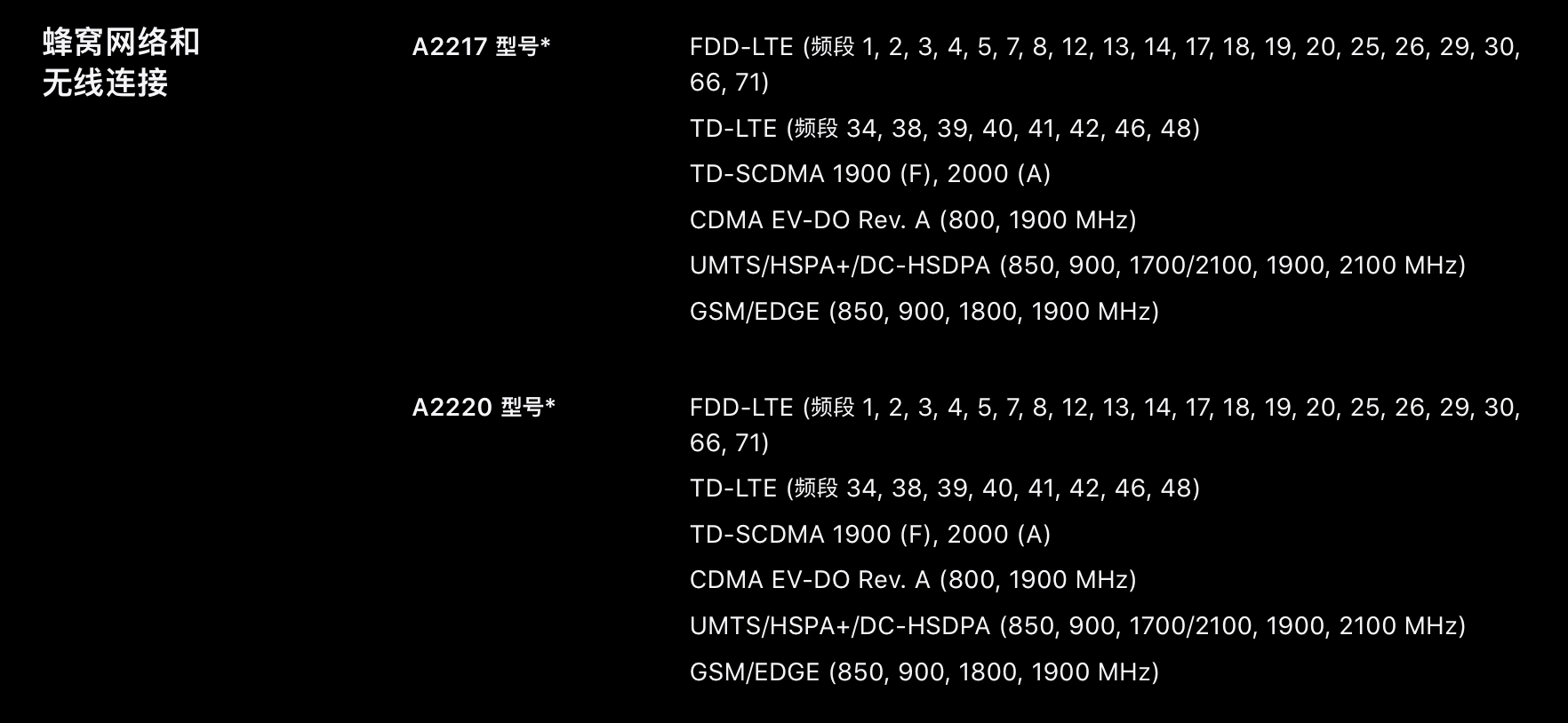 how-to-check-lte-bands-on-iphone-11-and-iphone-11-pro