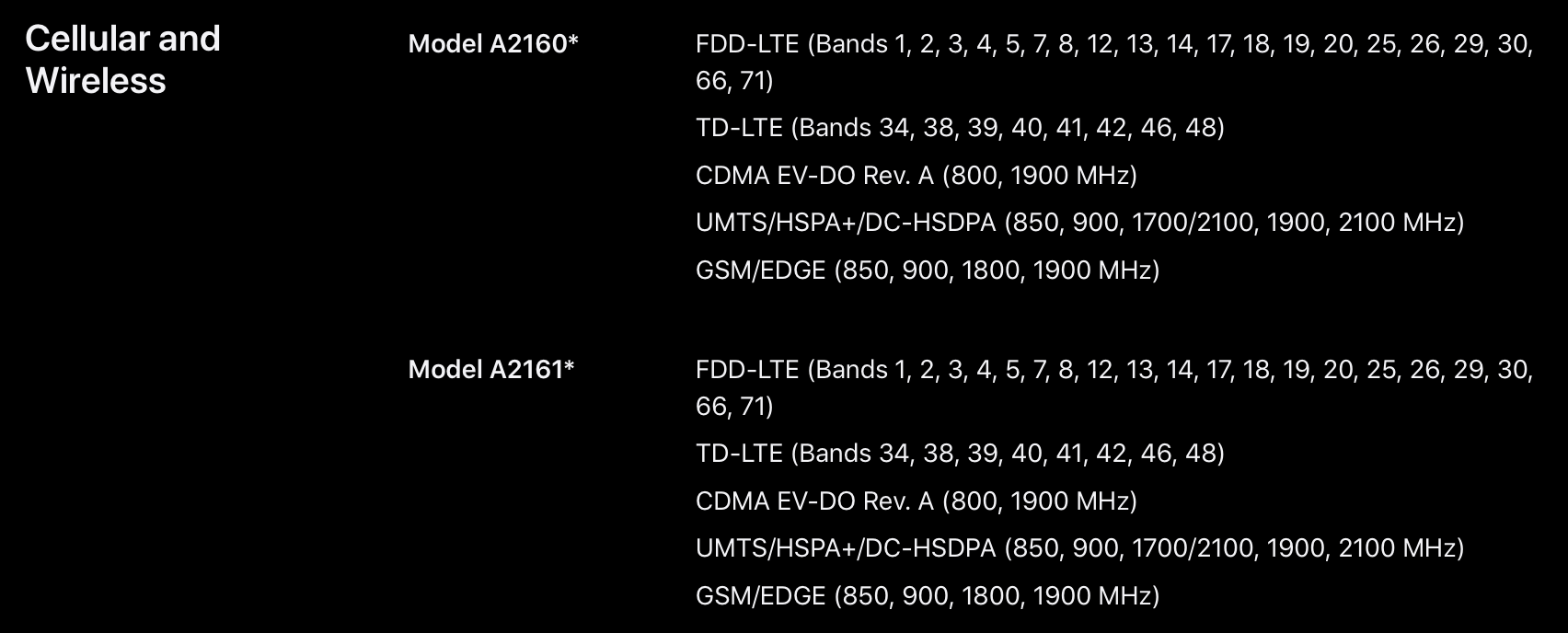 check iPhone 11 LTE bands