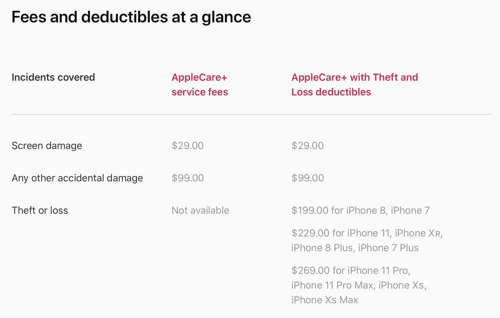 applecare cost iphone 11