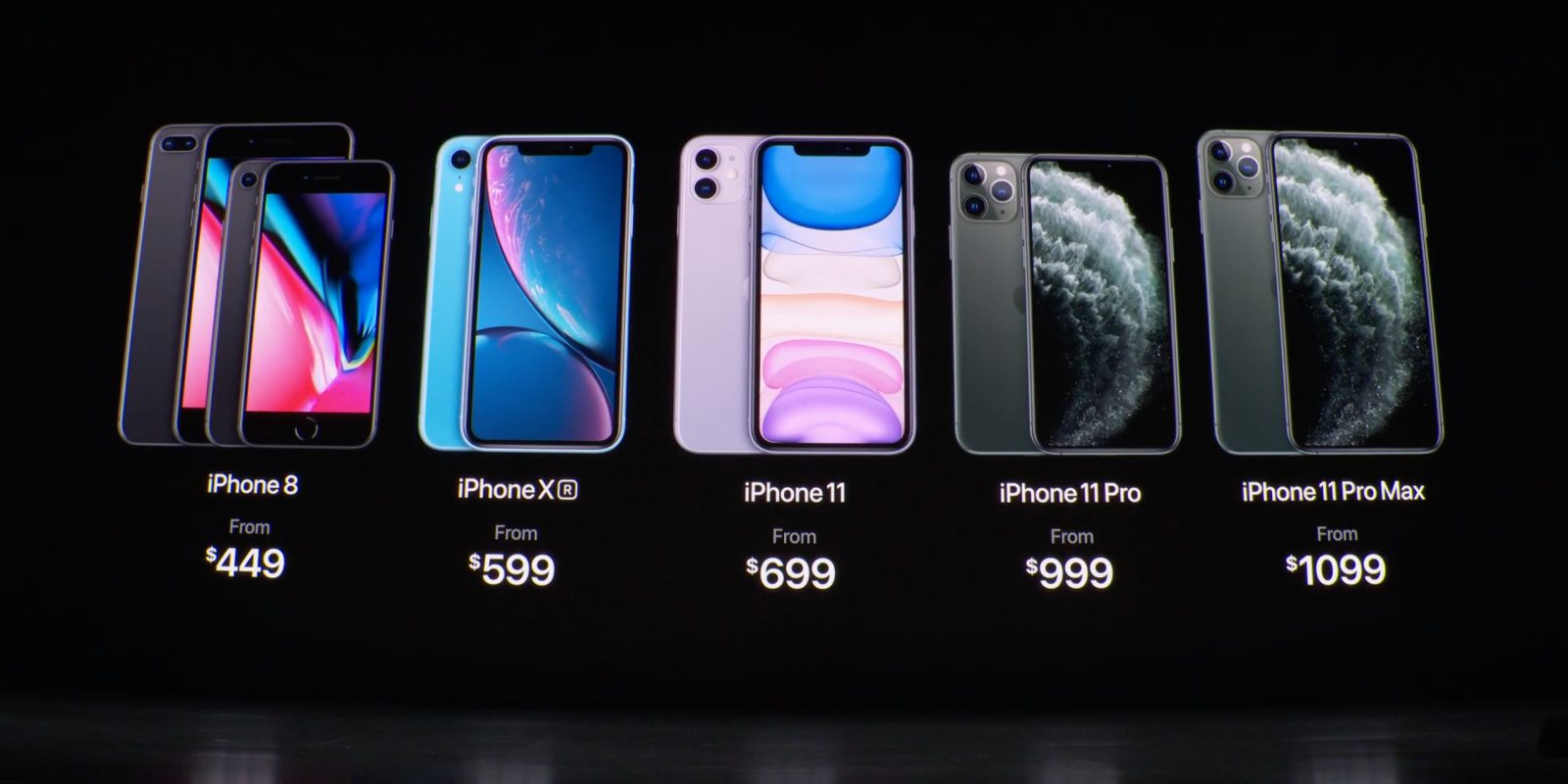 iPhone 11: Features, Release Date, Price, Cameras, etc ...