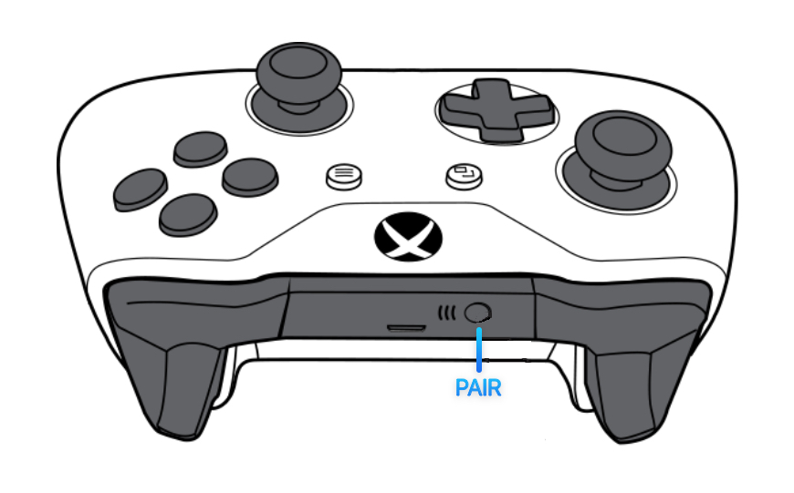 connect xbox one controller to ps3