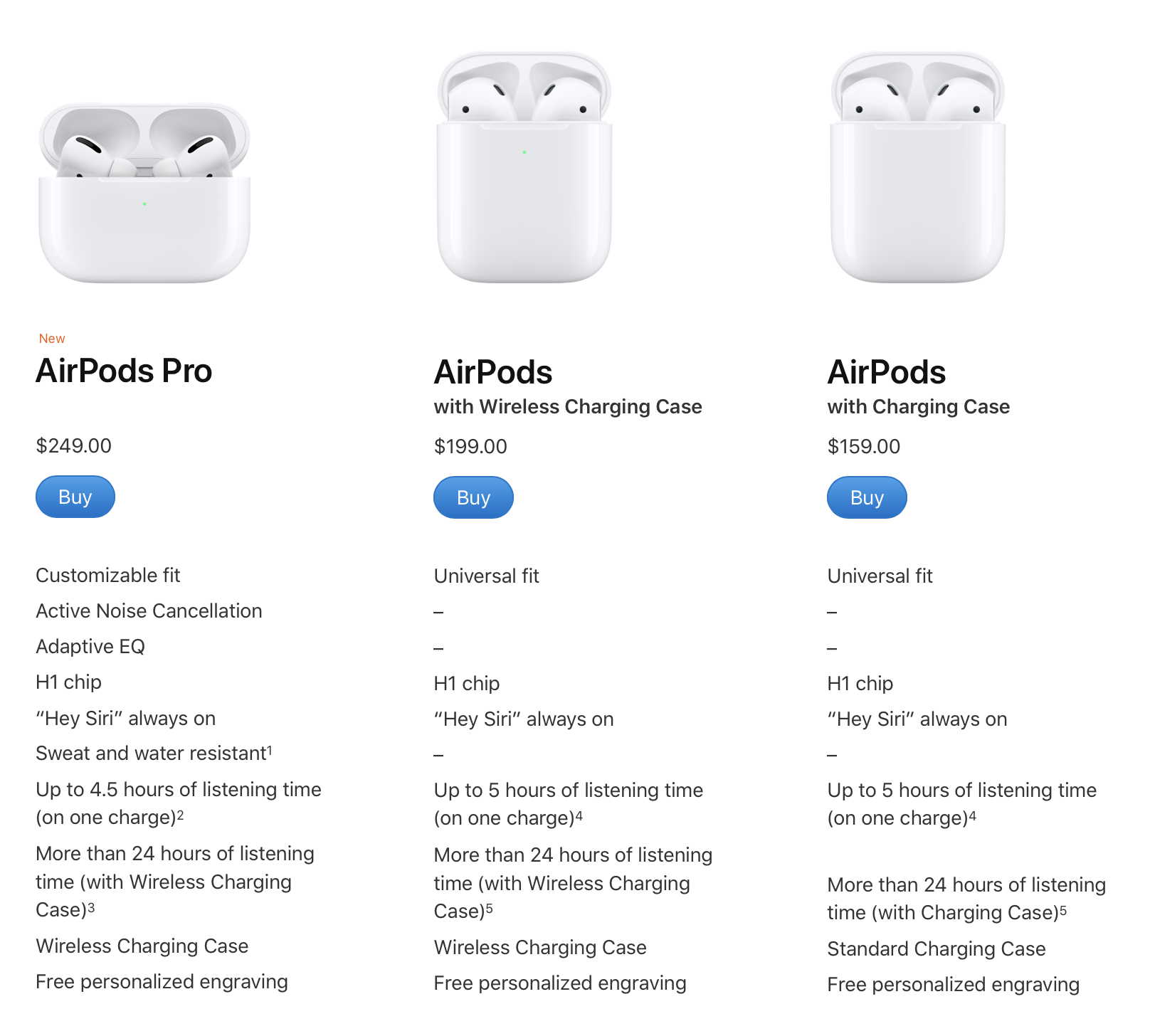 Apple AirPods review, price, specs, battery life